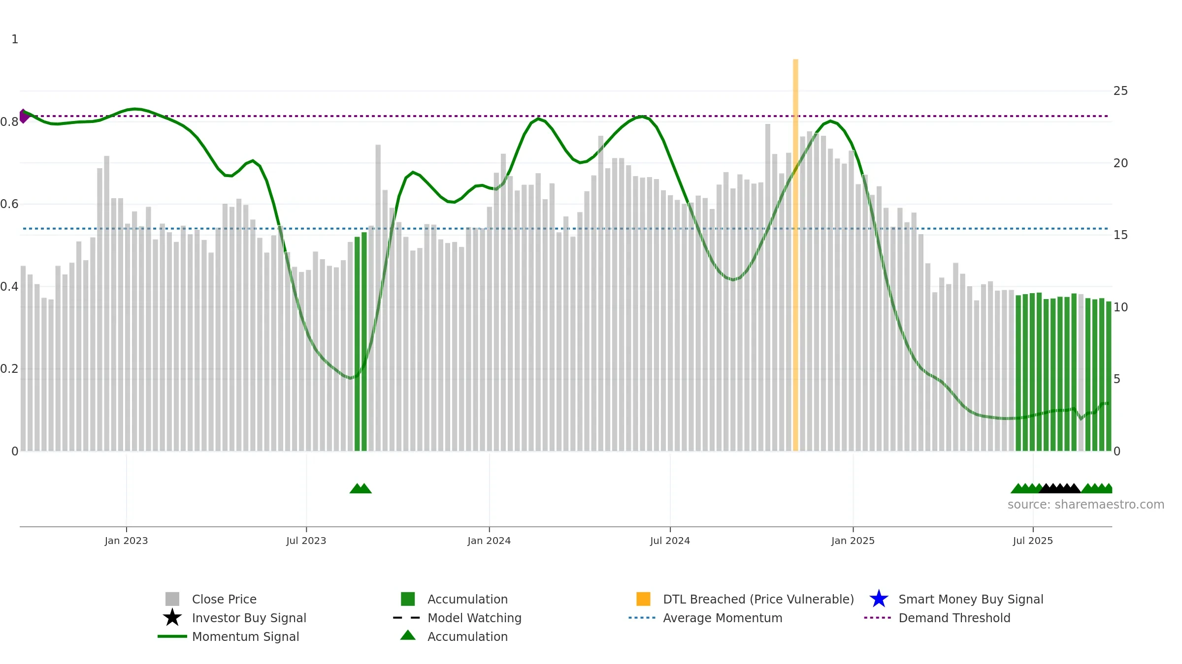 ADROITINFO weekly Smart Money chart, closing 2025-09-15.