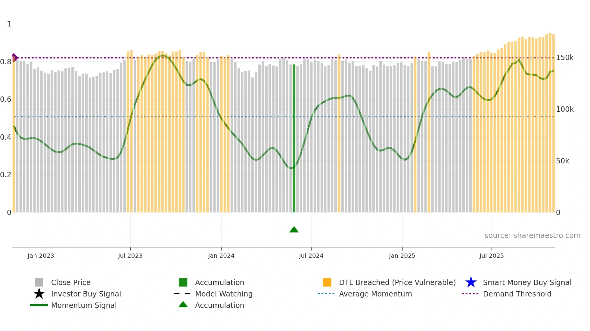 8972 weekly Smart Money chart