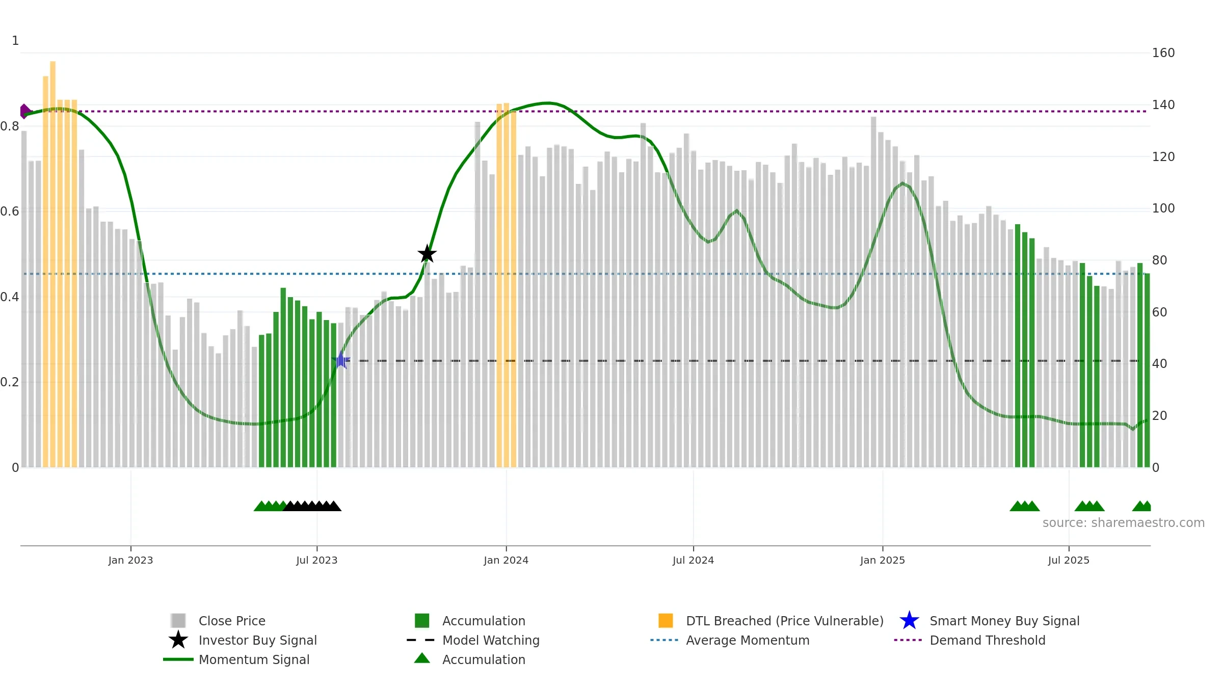 PARTYCRUS weekly Smart Money chart, closing 2025-09-15.