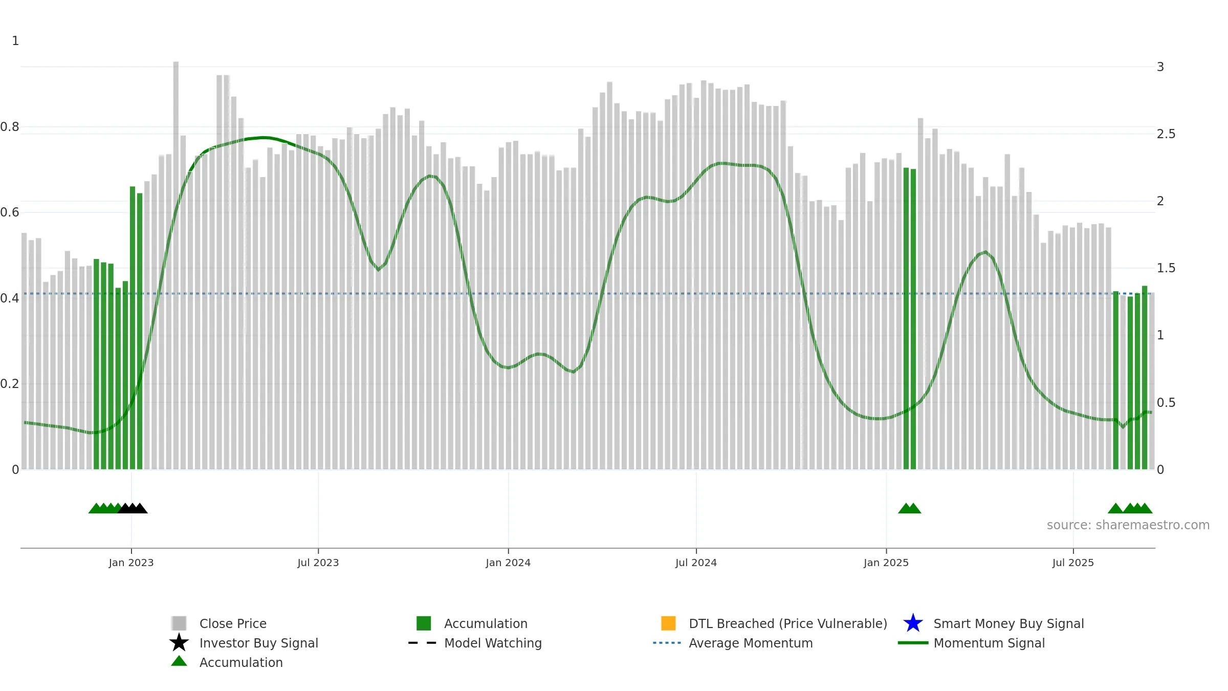 BRETEC weekly Smart Money chart, closing 2025-09-15.