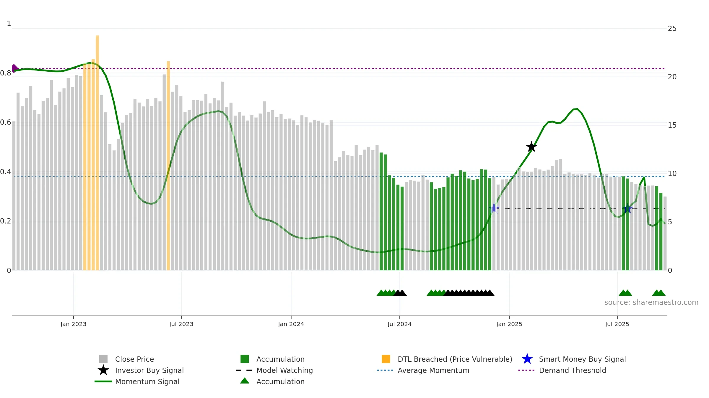 CRT weekly Smart Money chart, closing 2025-09-19.