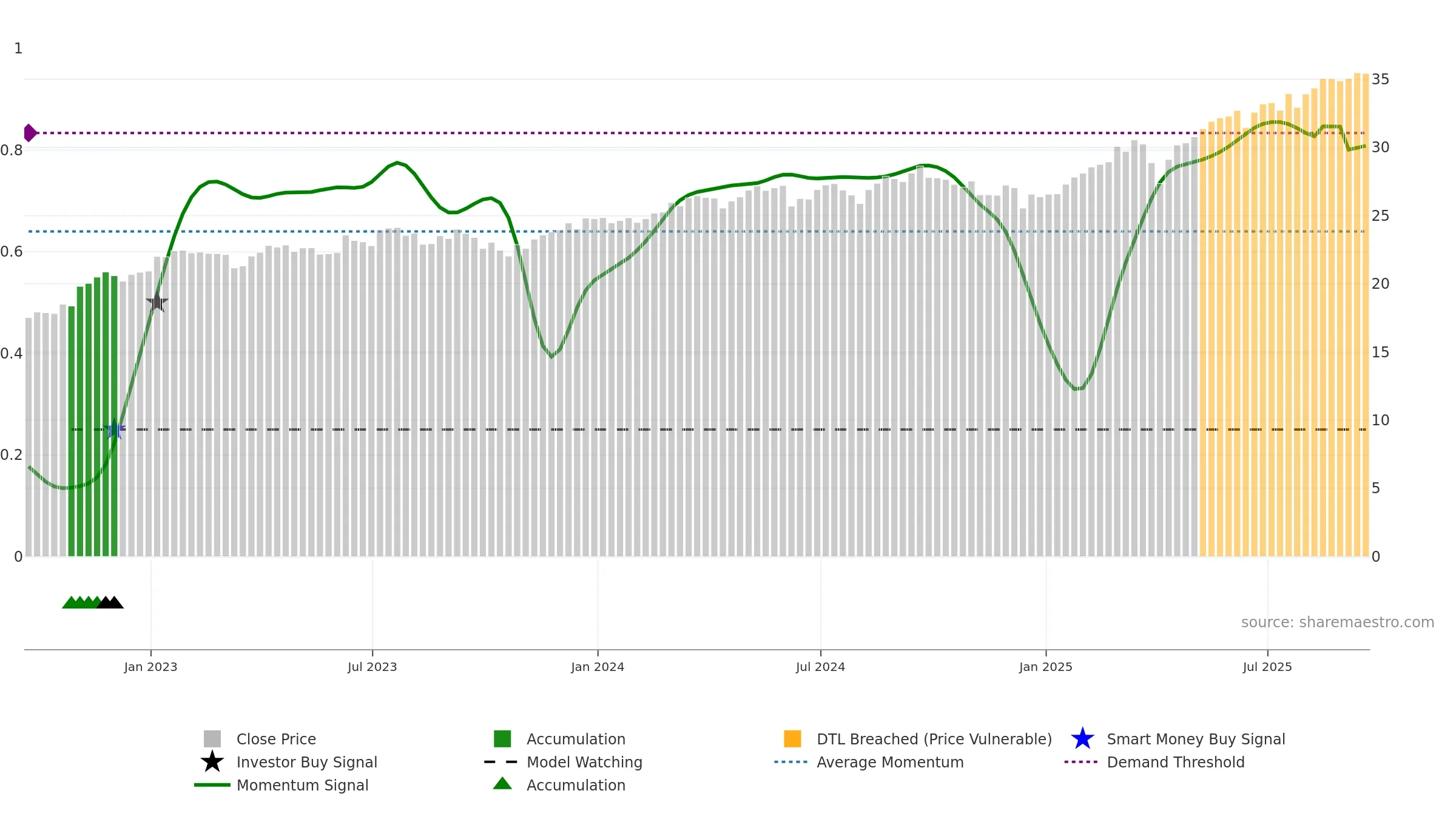 IVLU weekly Smart Money chart, closing 2025-09-19.