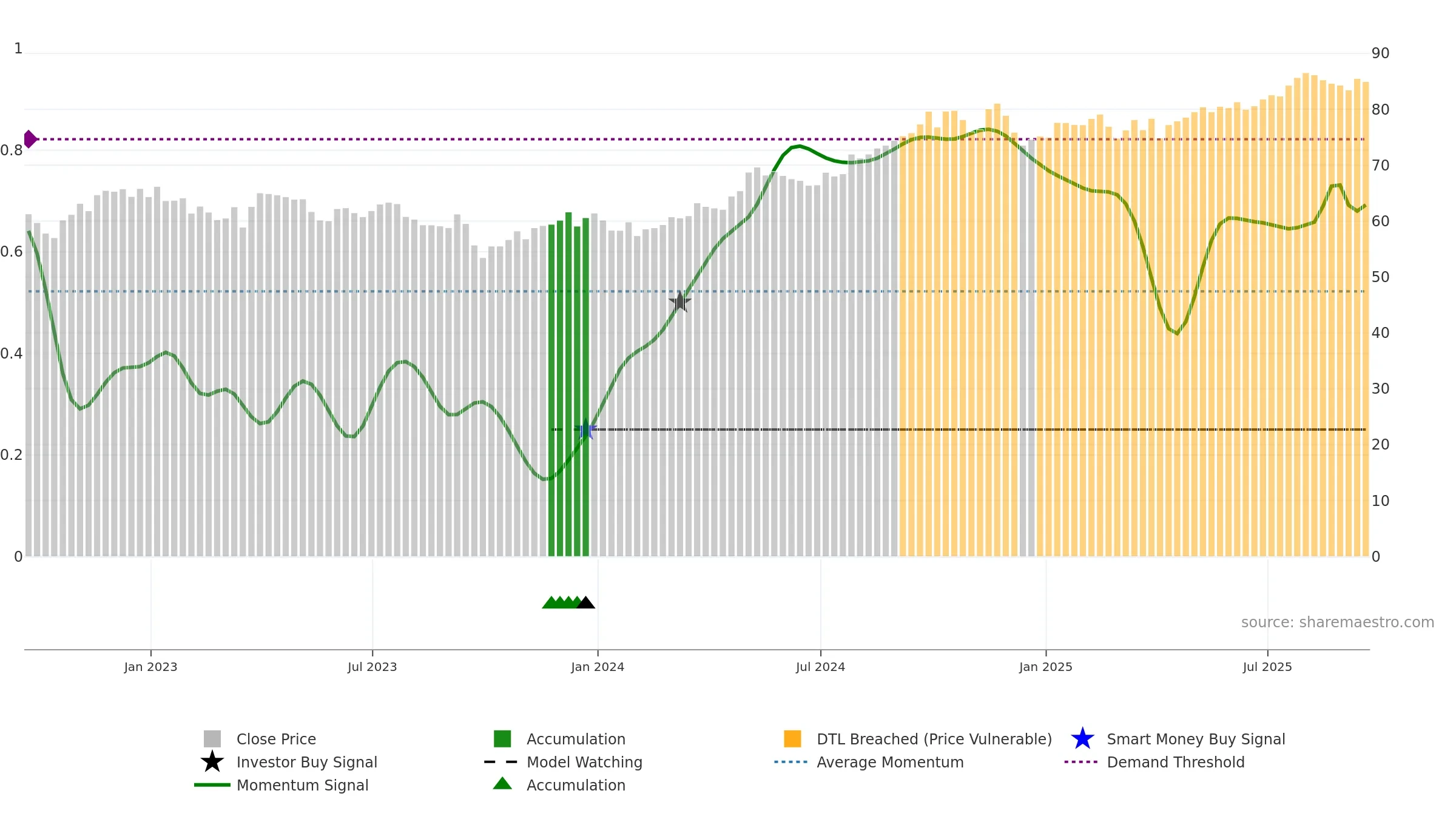 XLU weekly Smart Money chart, closing 2025-09-19.