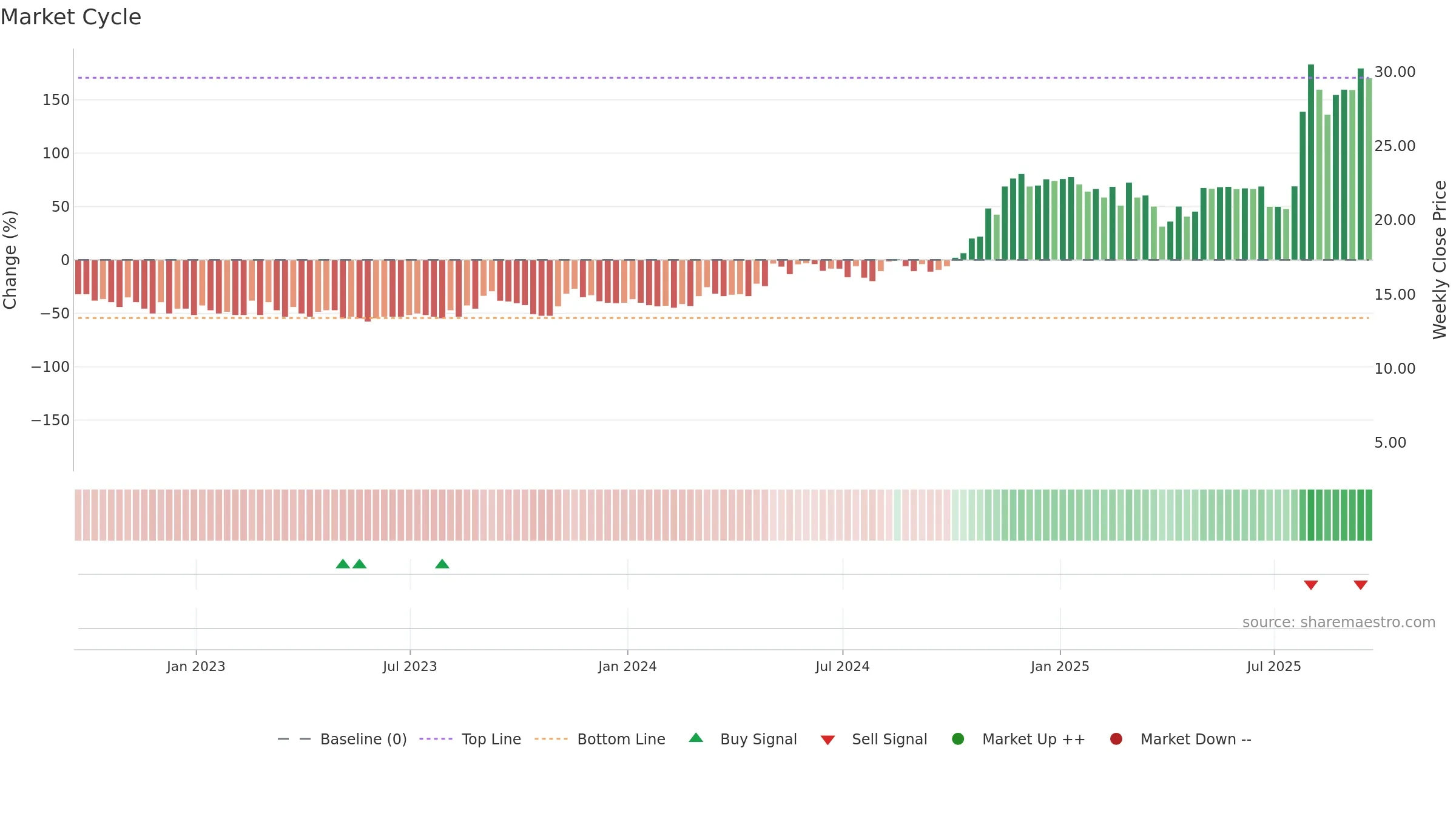 ACFN weekly Market Cycle chart, closing 2025-09-19.