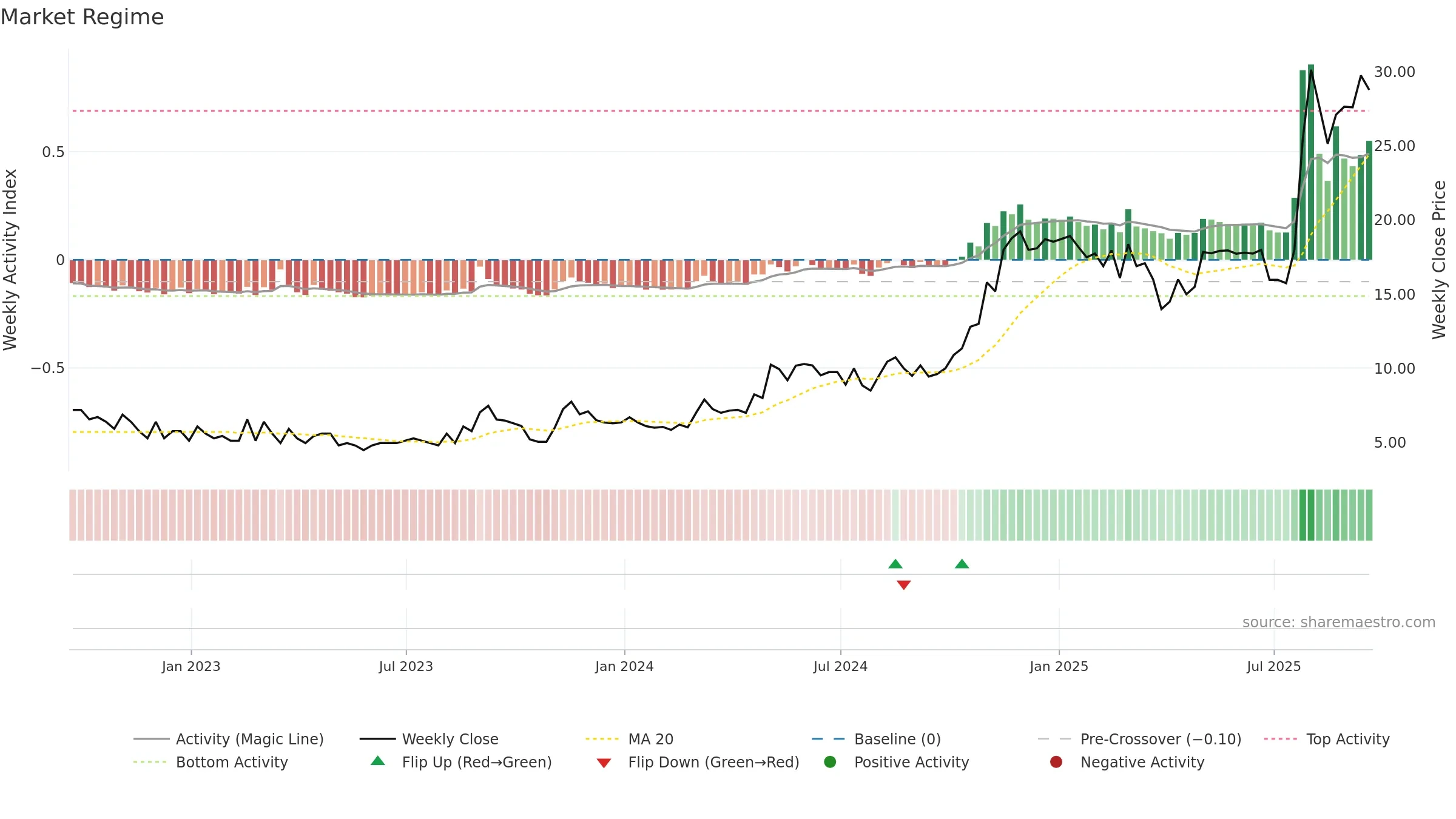 ACFN weekly Market Snapshot chart, closing 2025-09-19.
