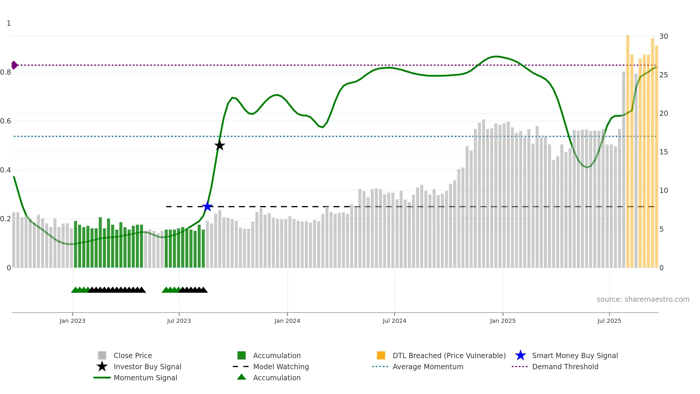 ACFN weekly Smart Money chart, closing 2025-09-19.