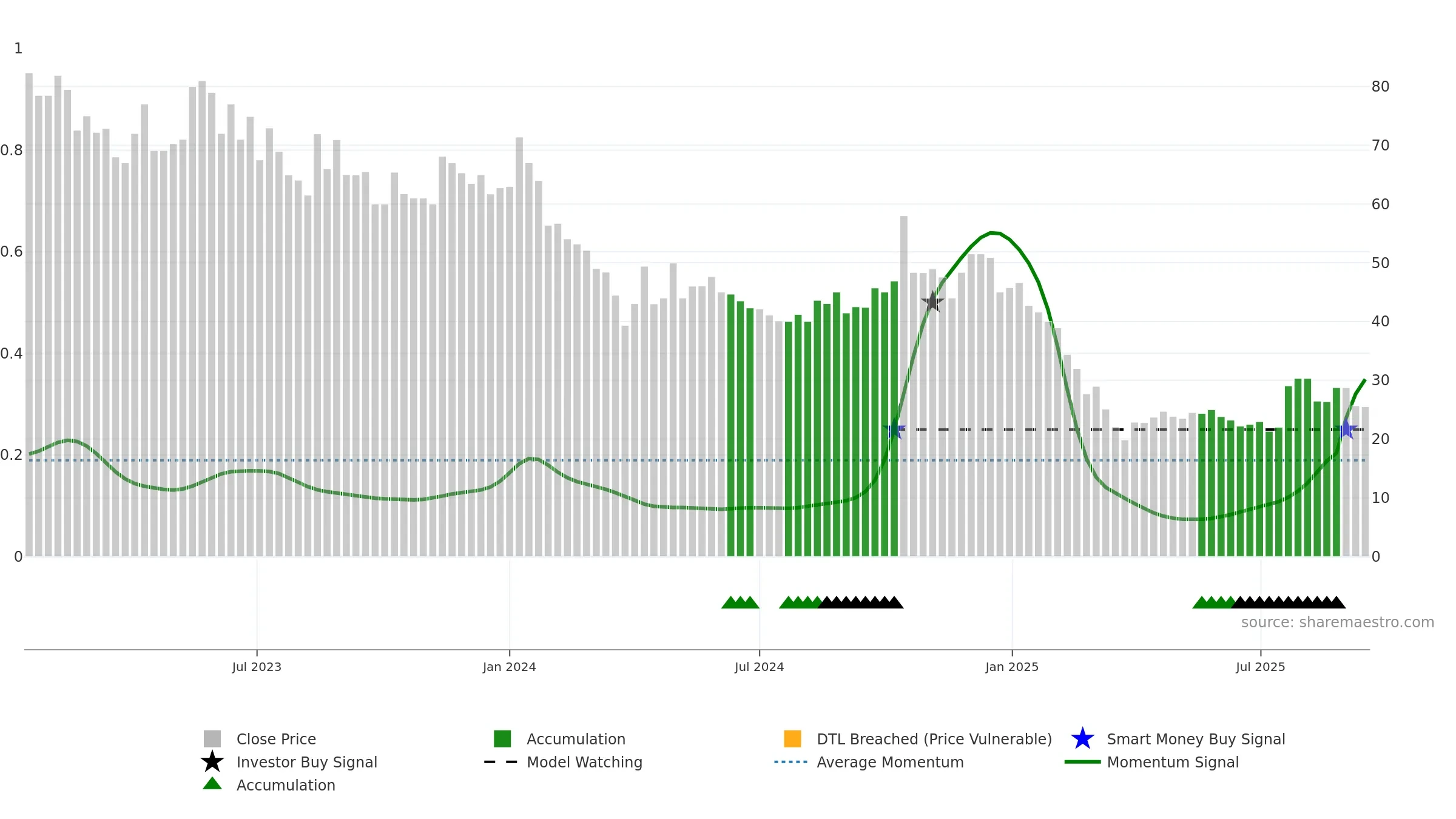 RITEZONE weekly Smart Money chart, closing 2025-09-15.