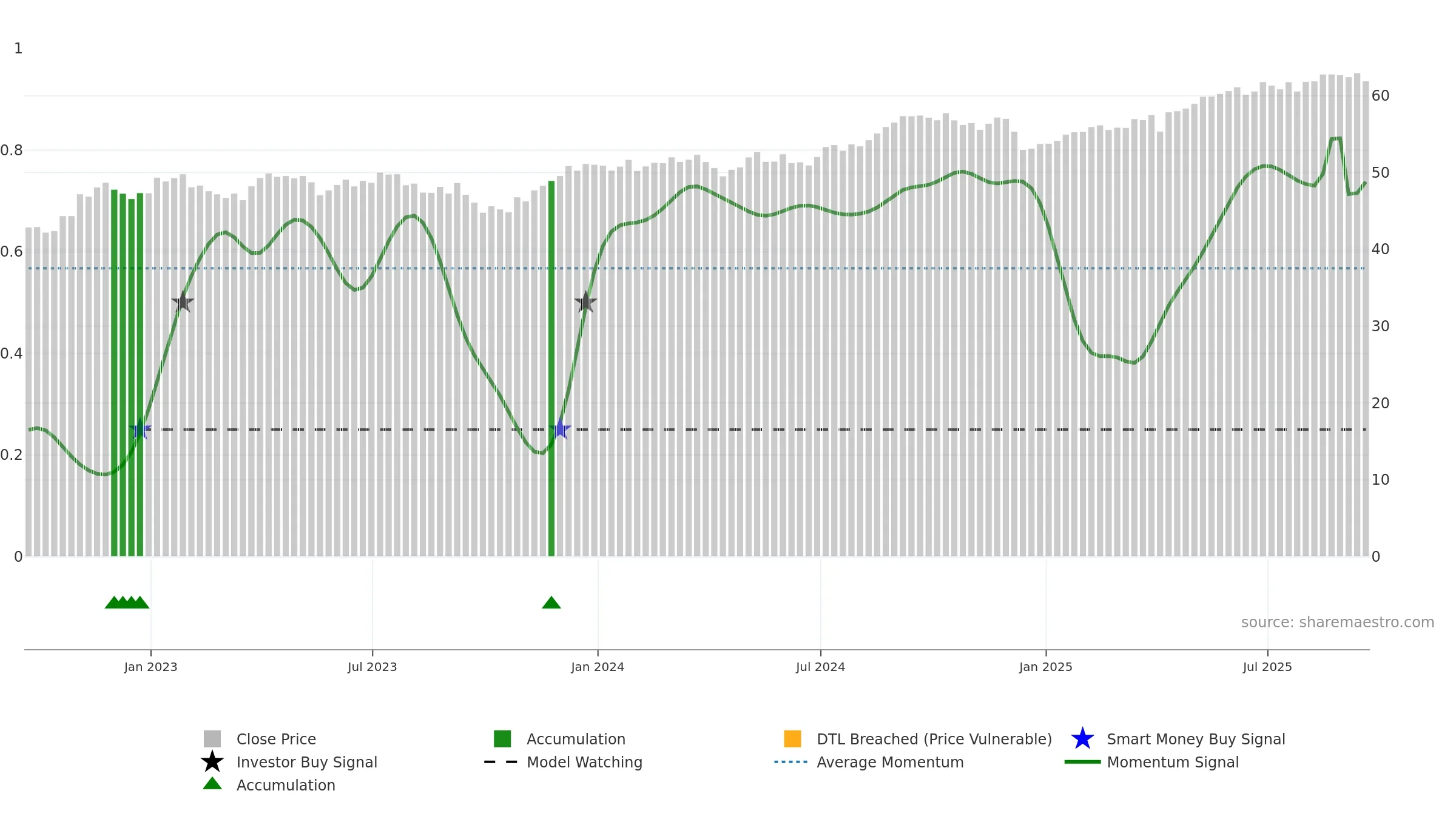 NFRA weekly Smart Money chart, closing 2025-09-19.