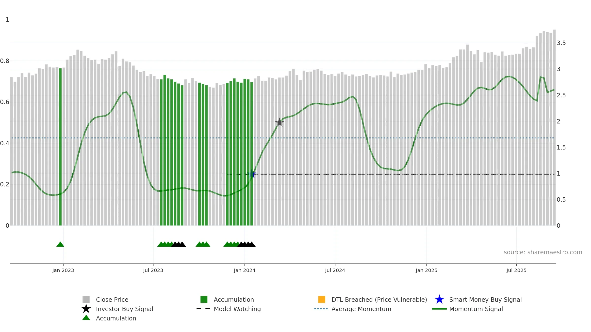 ILKKA2 weekly Smart Money chart, closing 2025-09-15.
