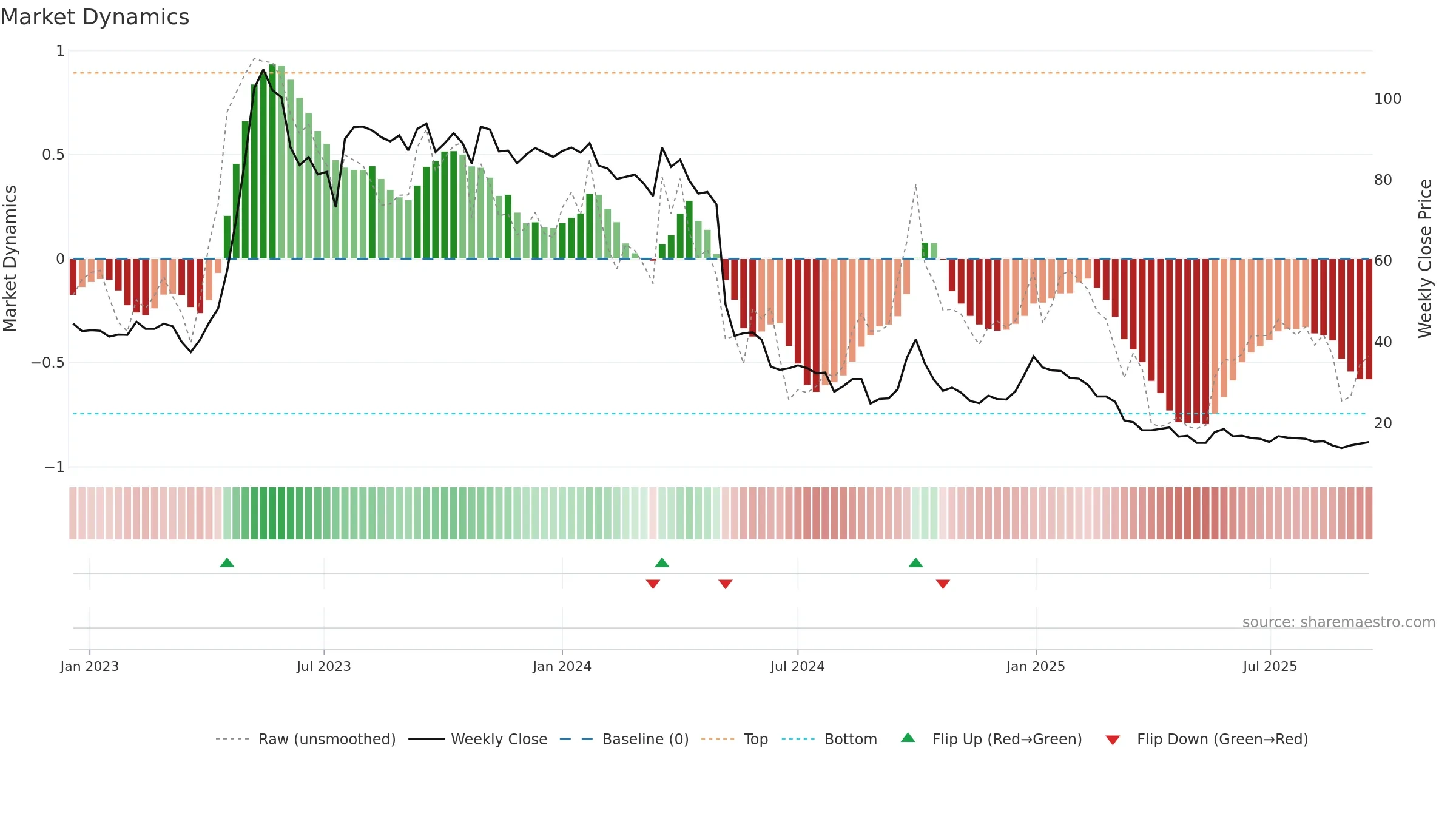 SHUBHLAXMI weekly Market Dynamics chart, closing 2025-09-15.