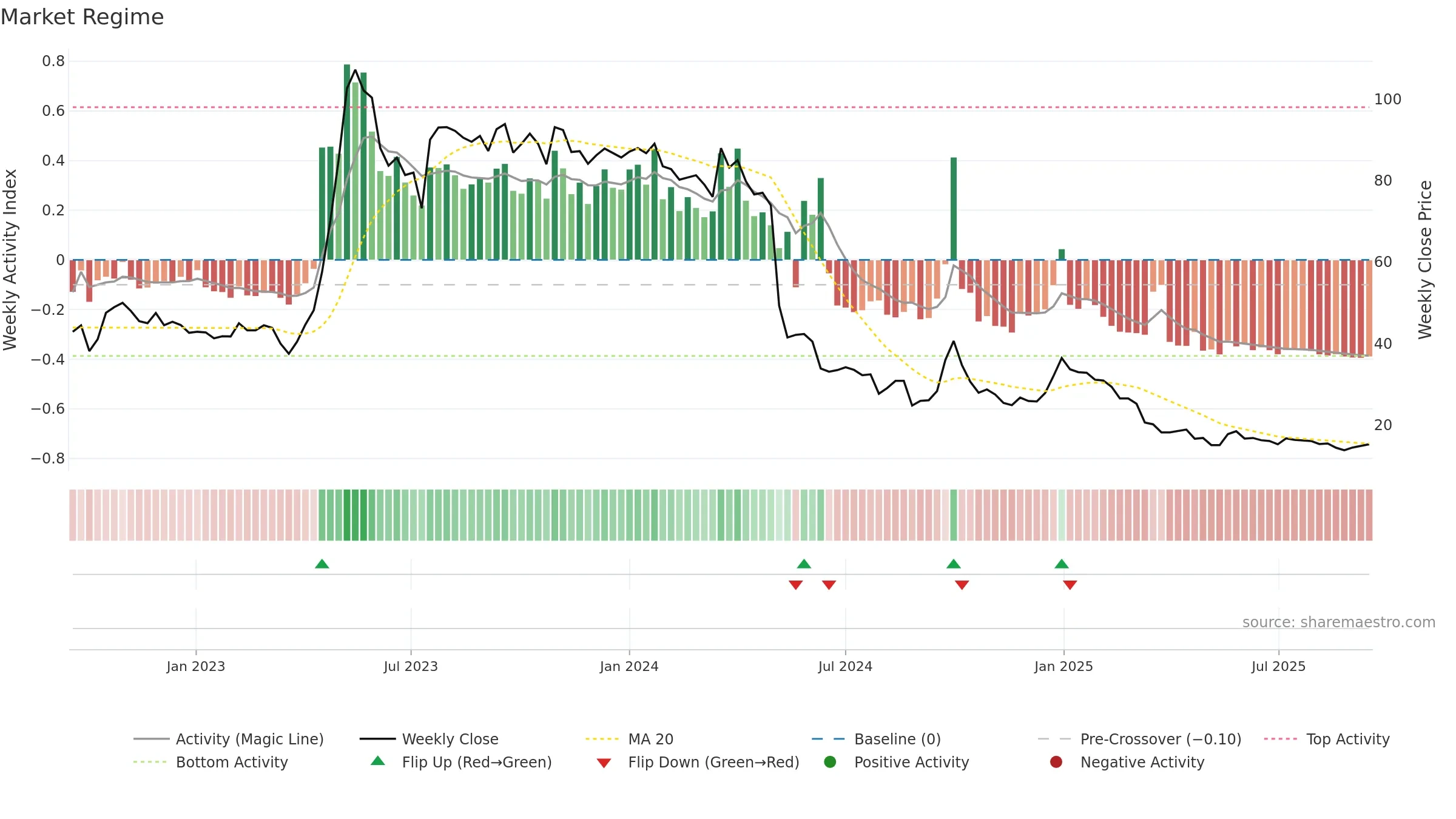 SHUBHLAXMI weekly Market Snapshot chart, closing 2025-09-15.