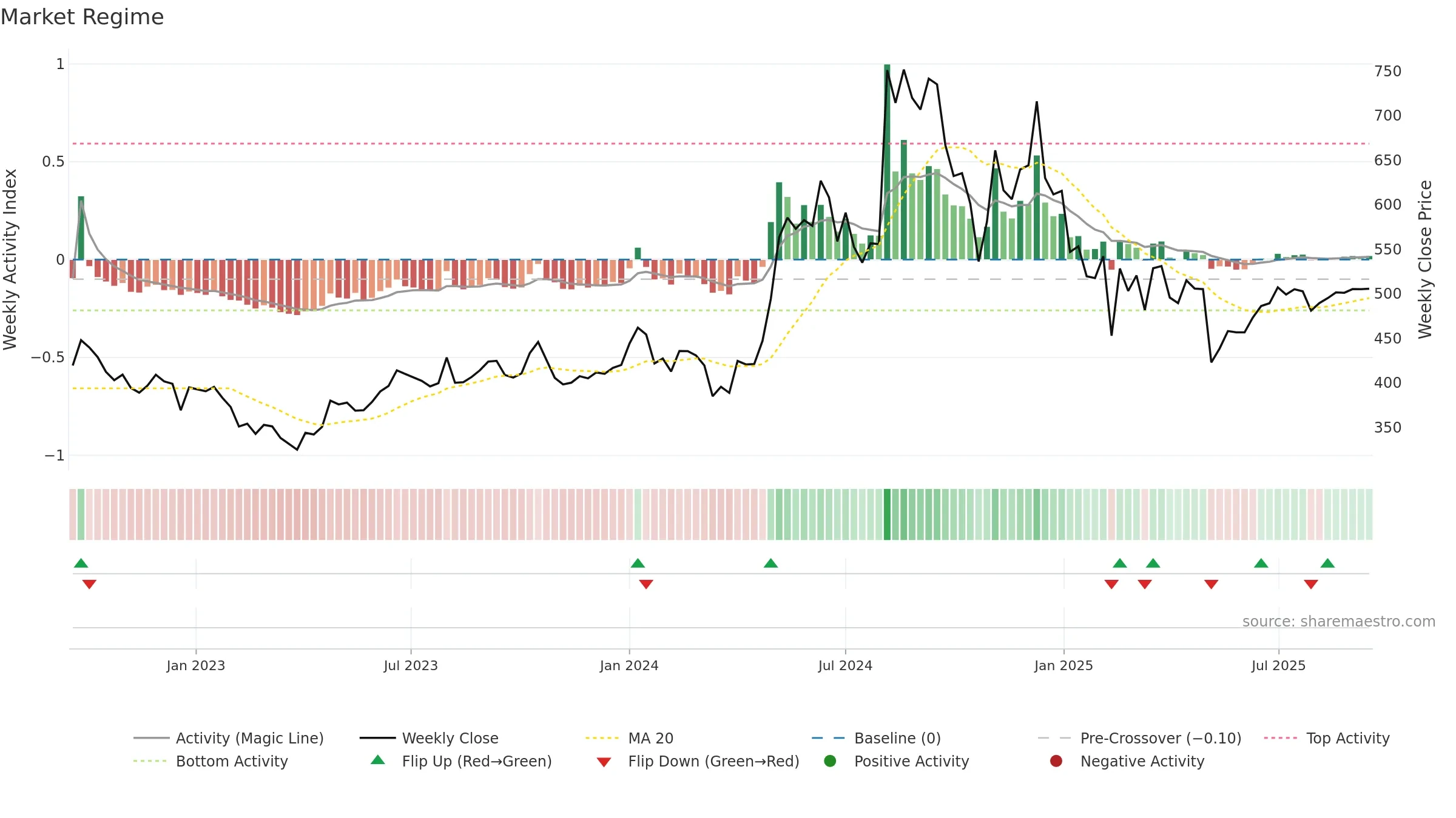 CENTENKA weekly Market Snapshot chart, closing 2025-09-15.