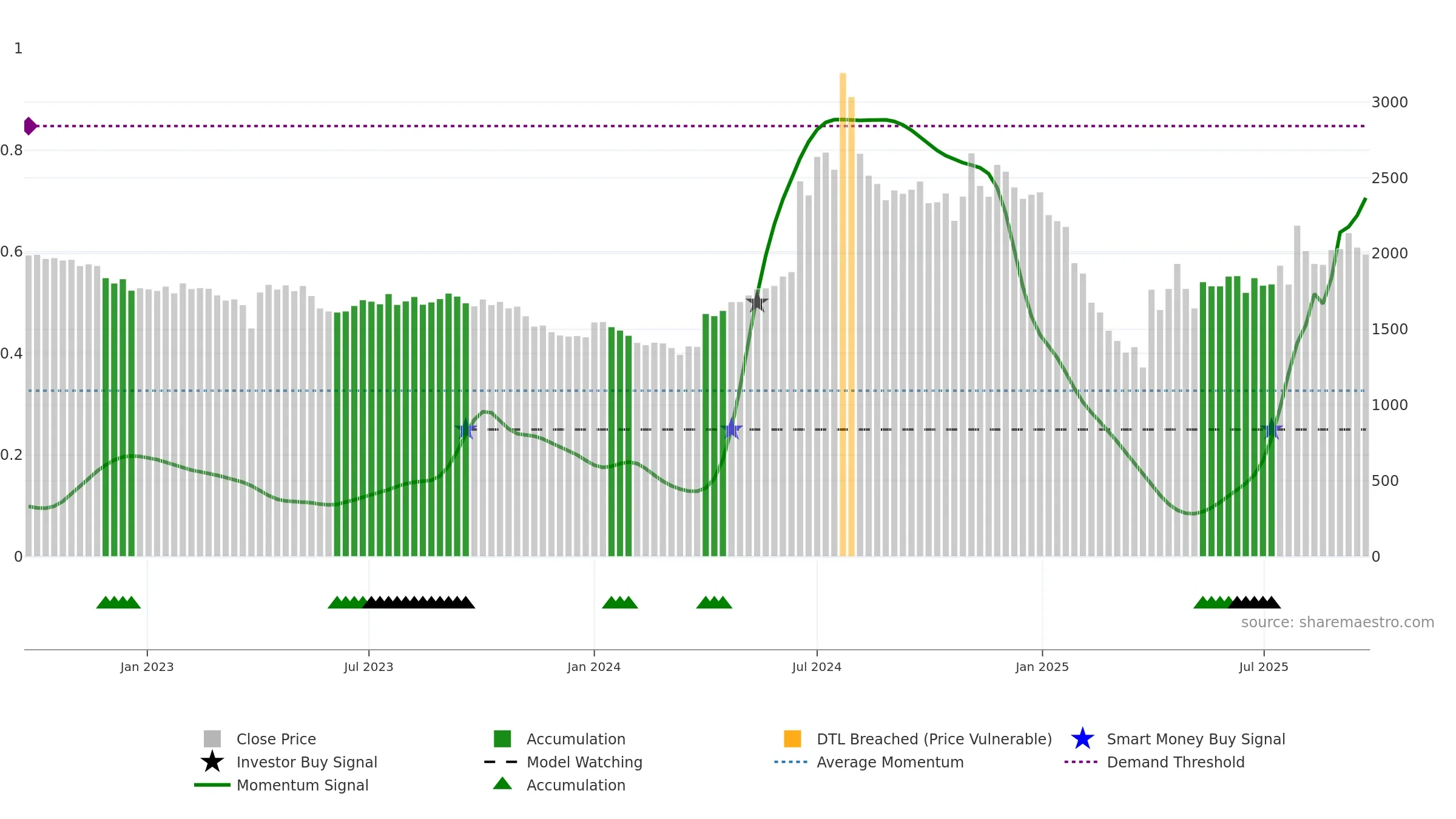 HESTERBIO weekly Smart Money chart, closing 2025-09-22.