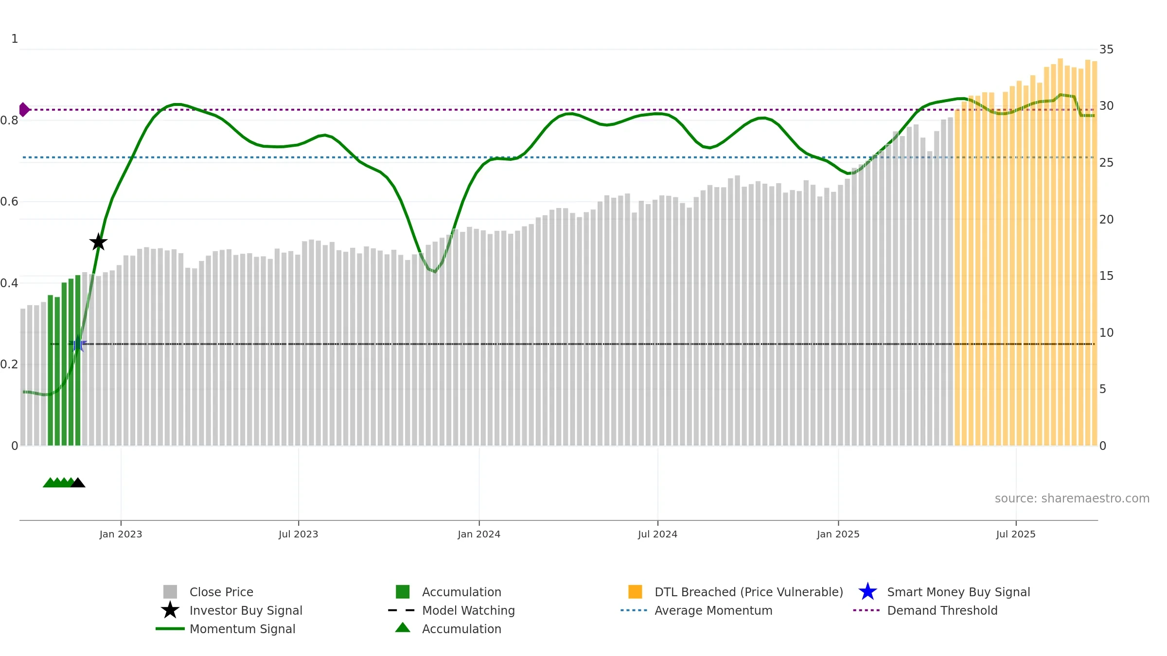 EUFN weekly Smart Money chart, closing 2025-09-19.