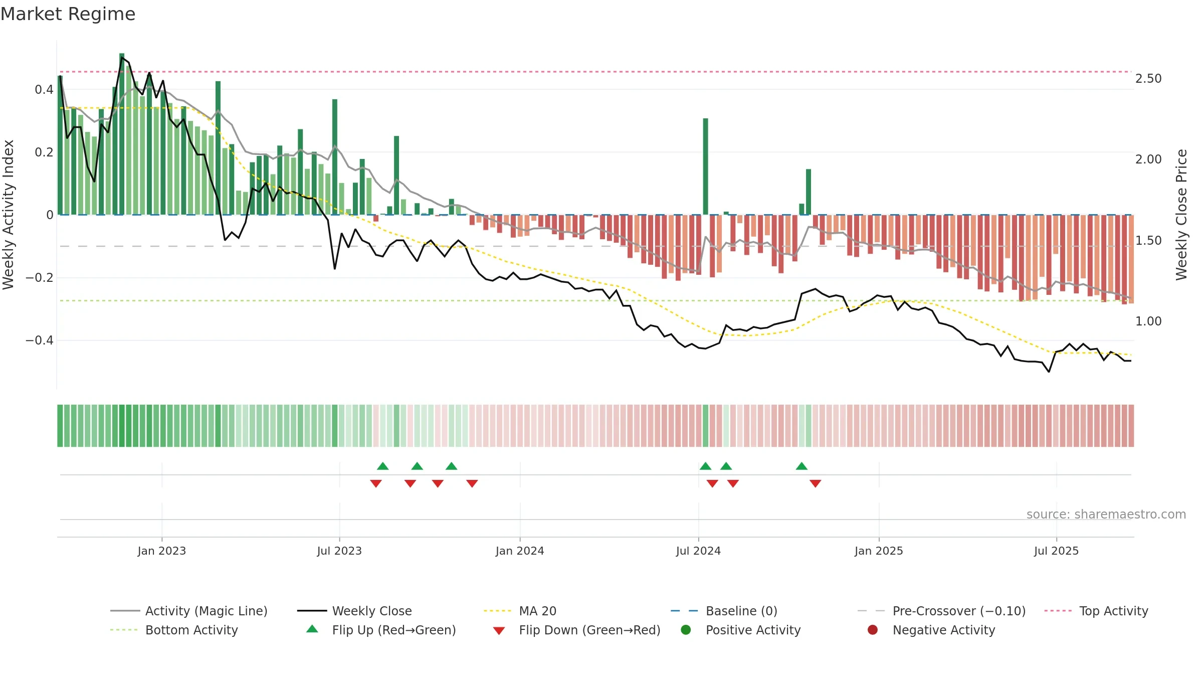 LRK weekly Market Snapshot chart, closing 2025-09-15.
