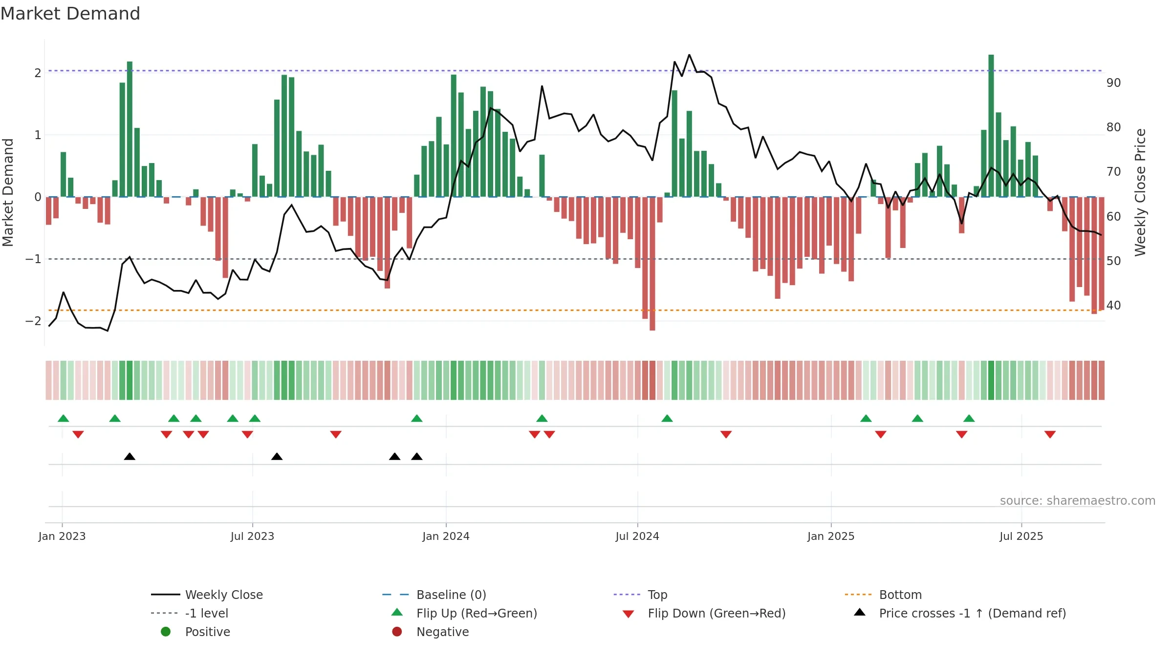 IMAGICAA weekly Market Demand chart, closing 2025-09-15.