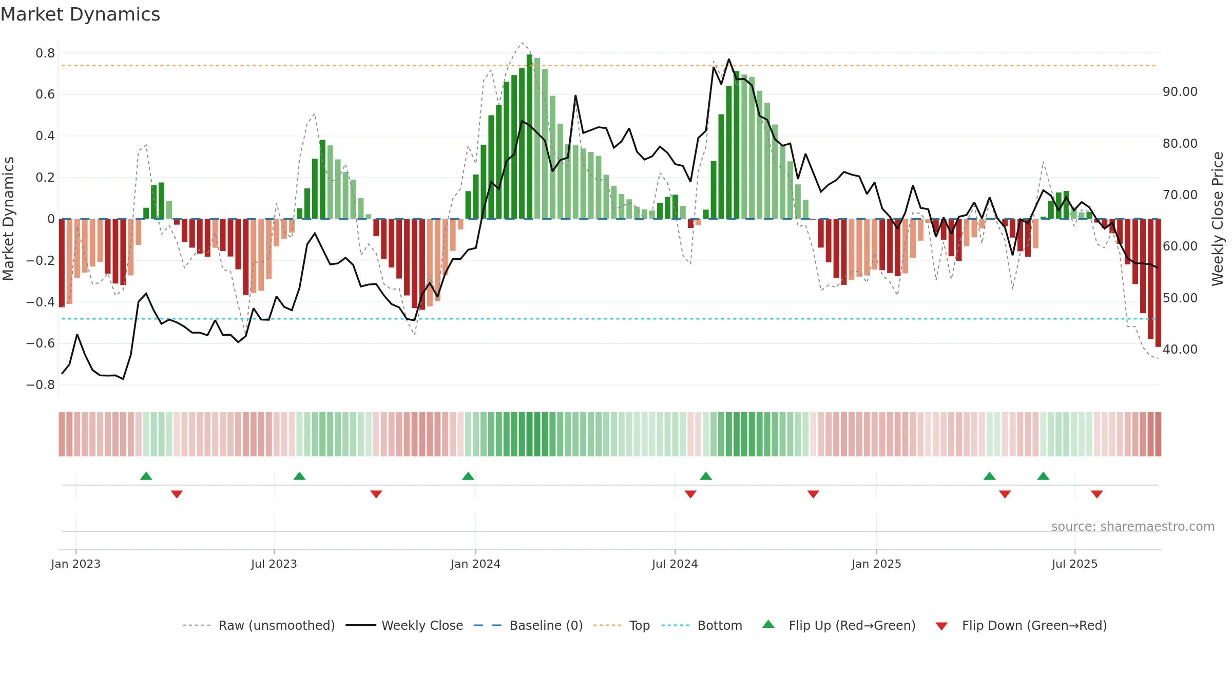 IMAGICAA weekly Market Dynamics chart, closing 2025-09-15.