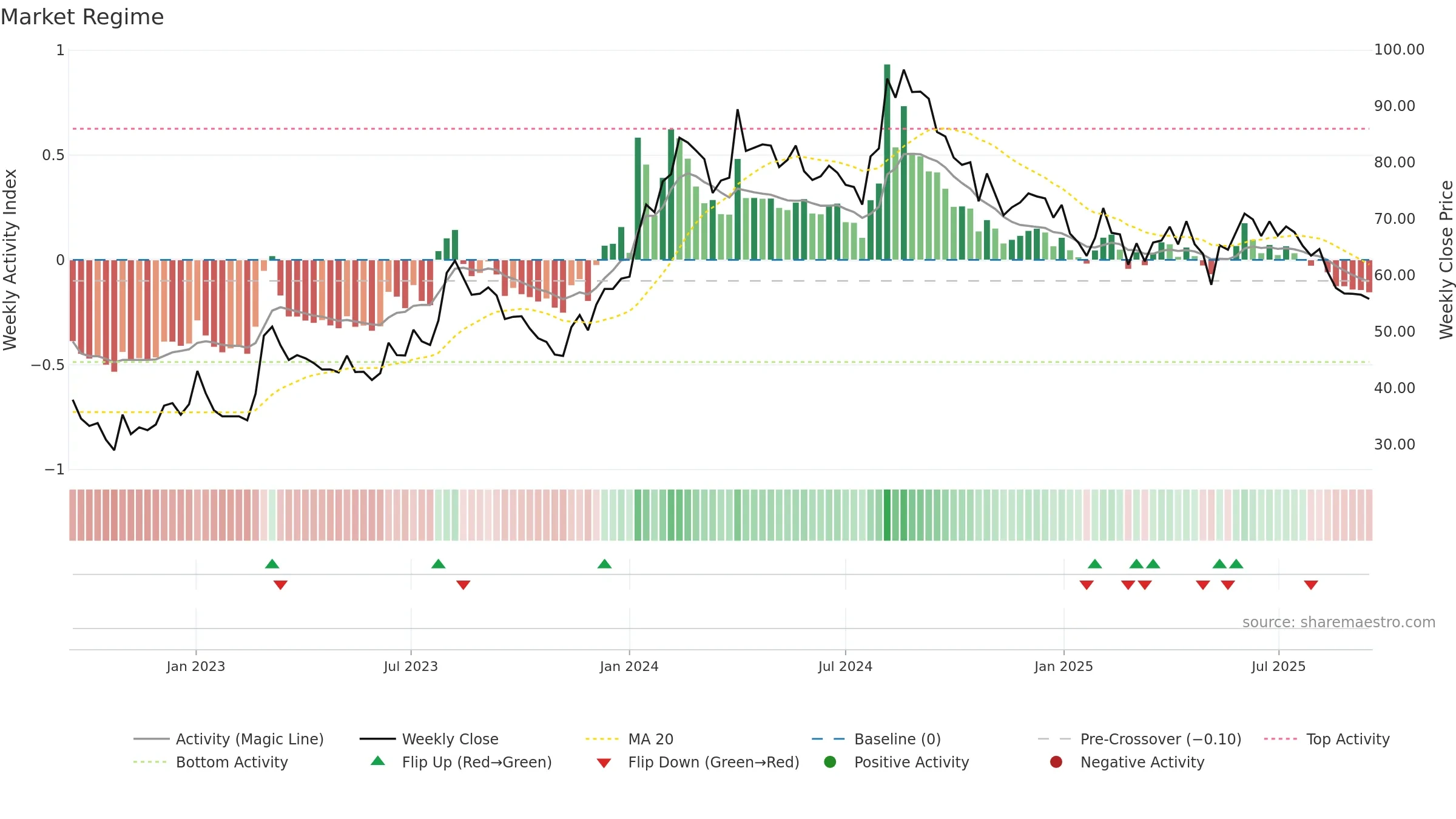 IMAGICAA weekly Market Snapshot chart, closing 2025-09-15.
