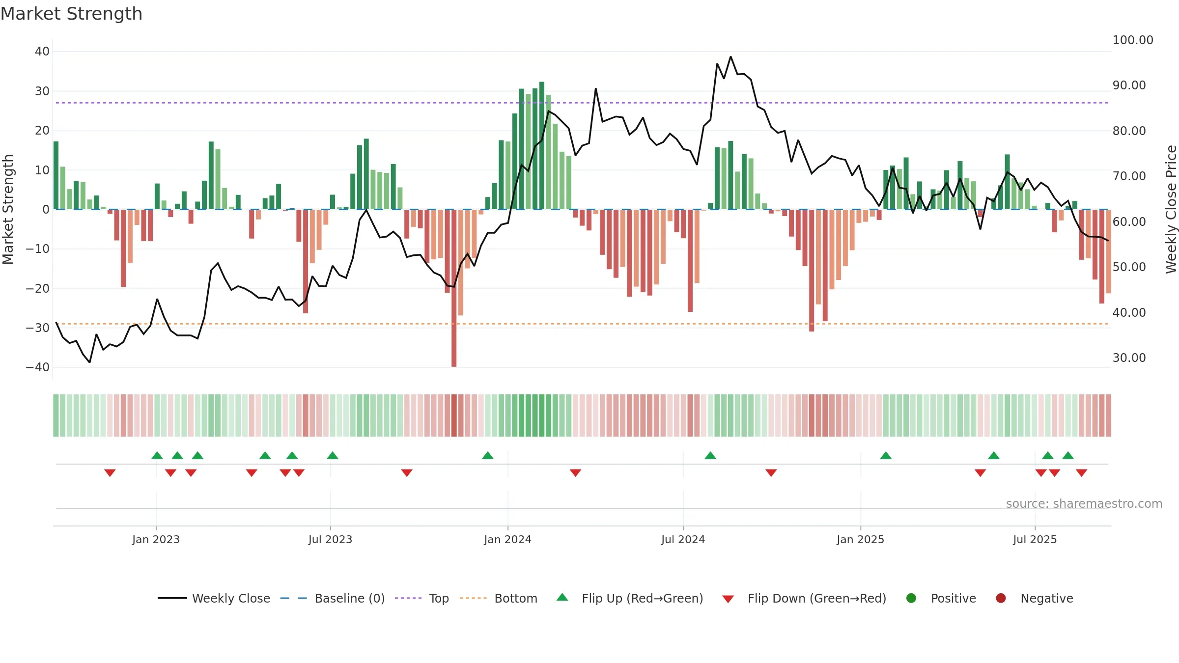 IMAGICAA weekly Market Strength chart, closing 2025-09-15.