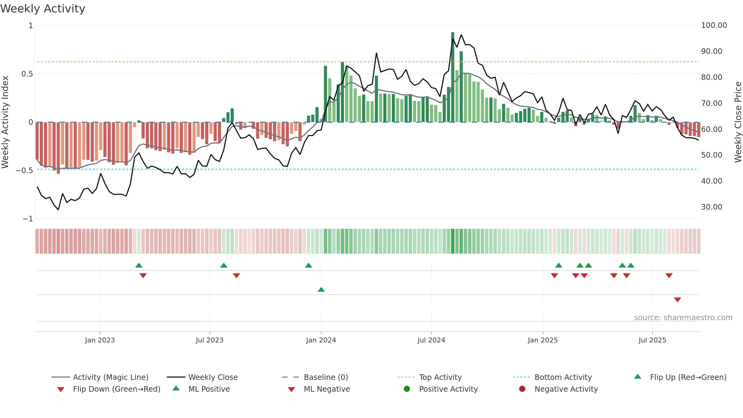 IMAGICAA weekly Activity chart, closing 2025-09-15.
