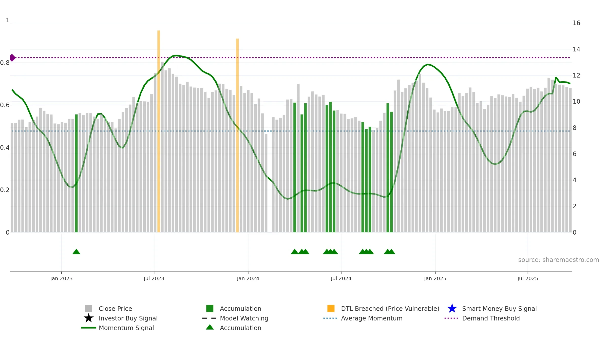 002893 weekly Smart Money chart, closing 2025-09-22.