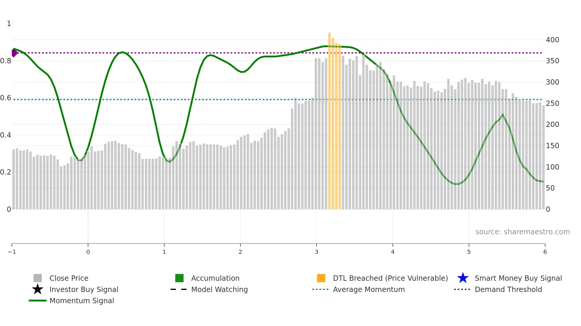 BHAGCHEM weekly Smart Money chart
