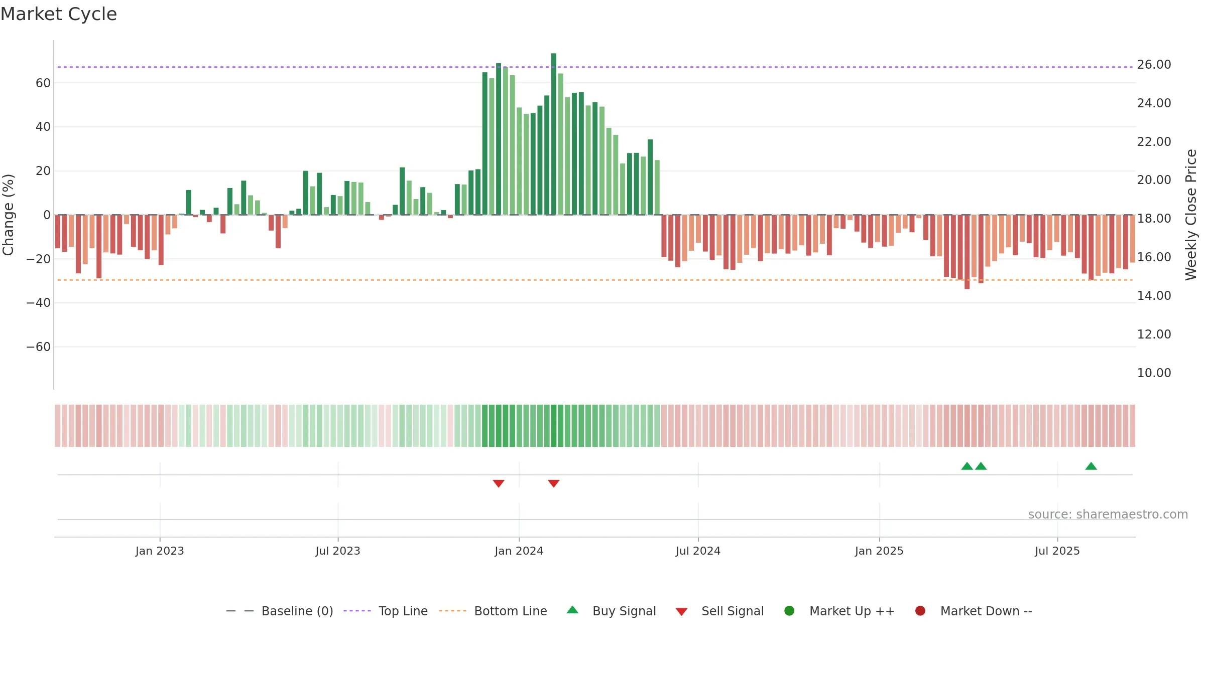 PATH weekly Market Cycle chart, closing 2025-09-15.