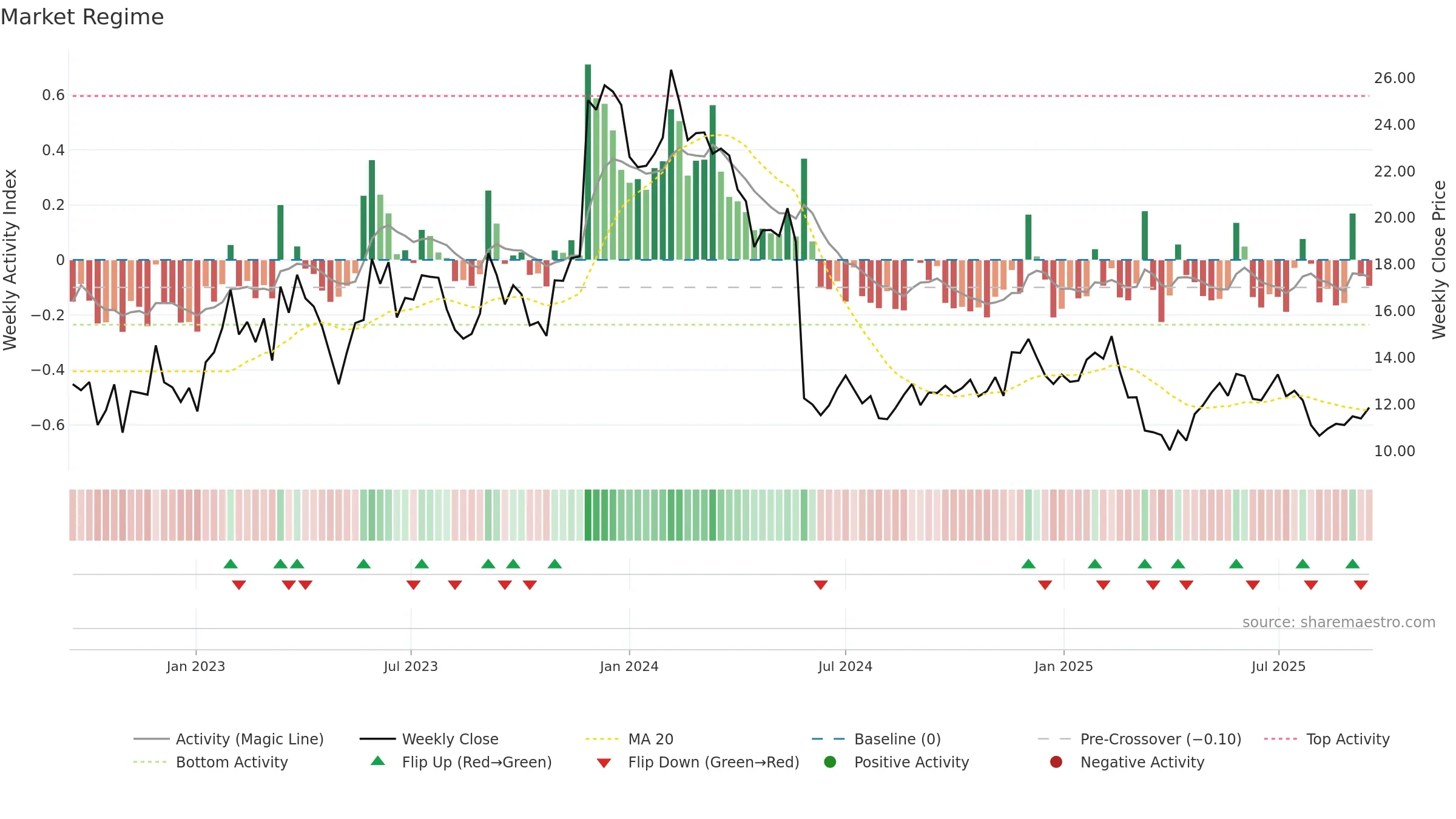 PATH weekly Market Snapshot chart, closing 2025-09-15.