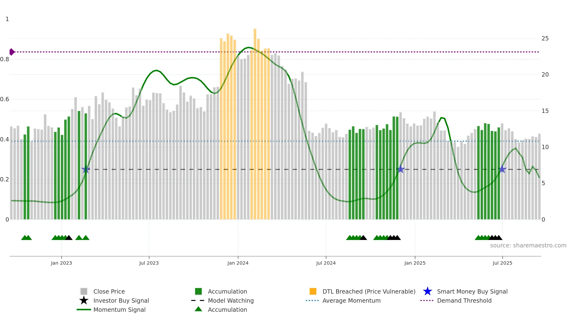 PATH weekly Smart Money chart, closing 2025-09-15.