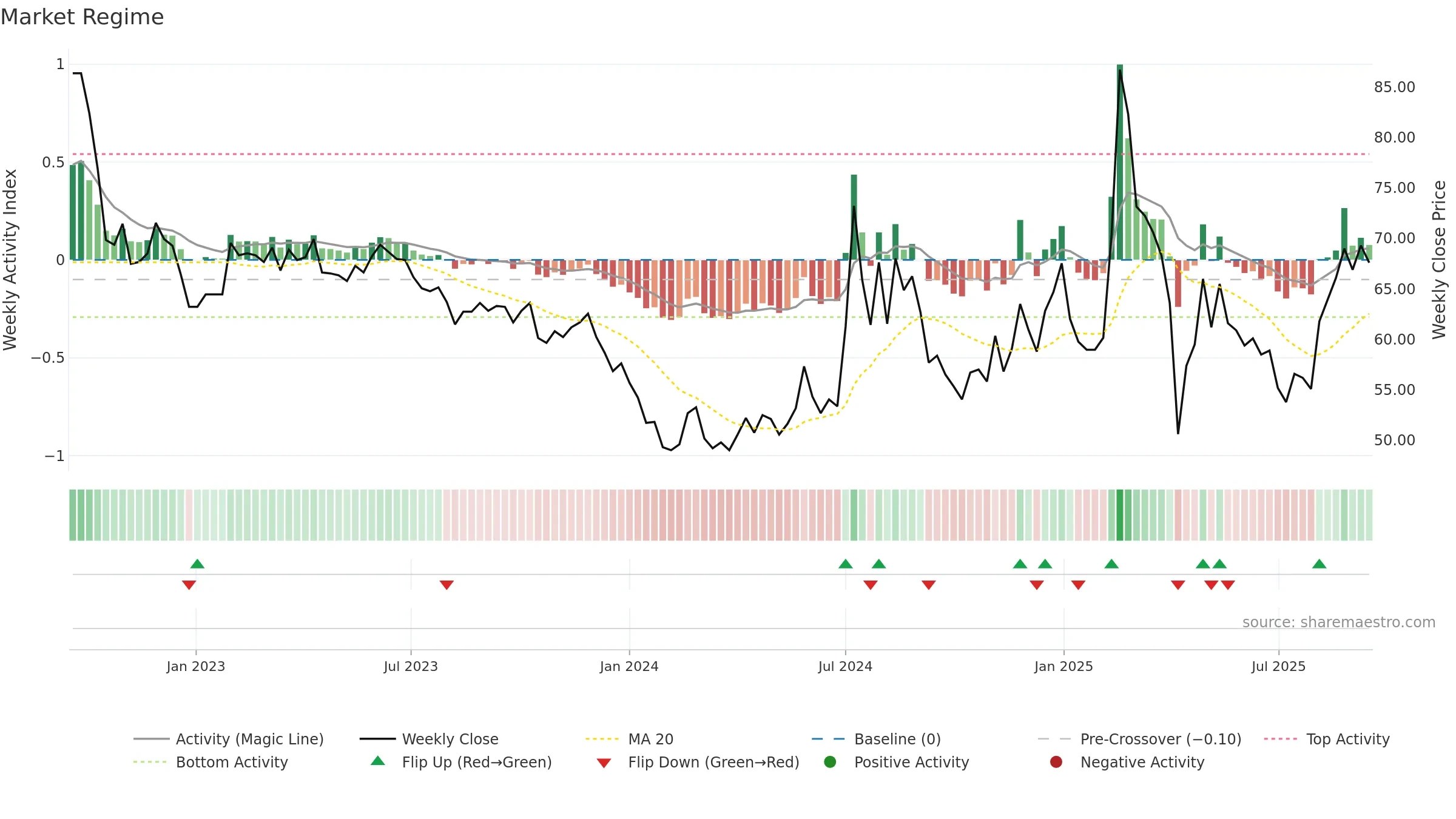 1536 weekly Market Snapshot chart, closing 2025-09-15.