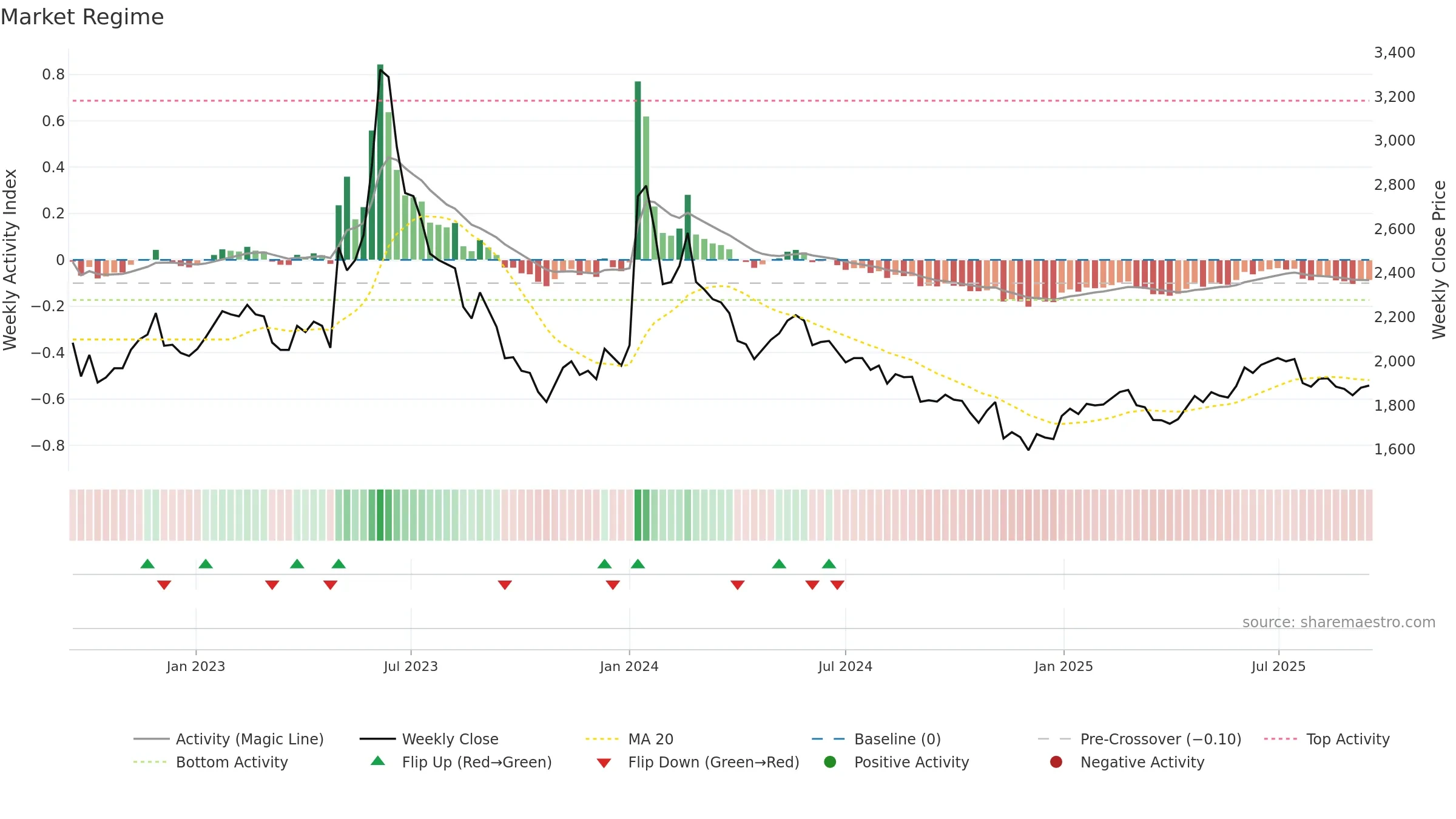 017900 weekly Market Snapshot chart, closing 2025-09-15.