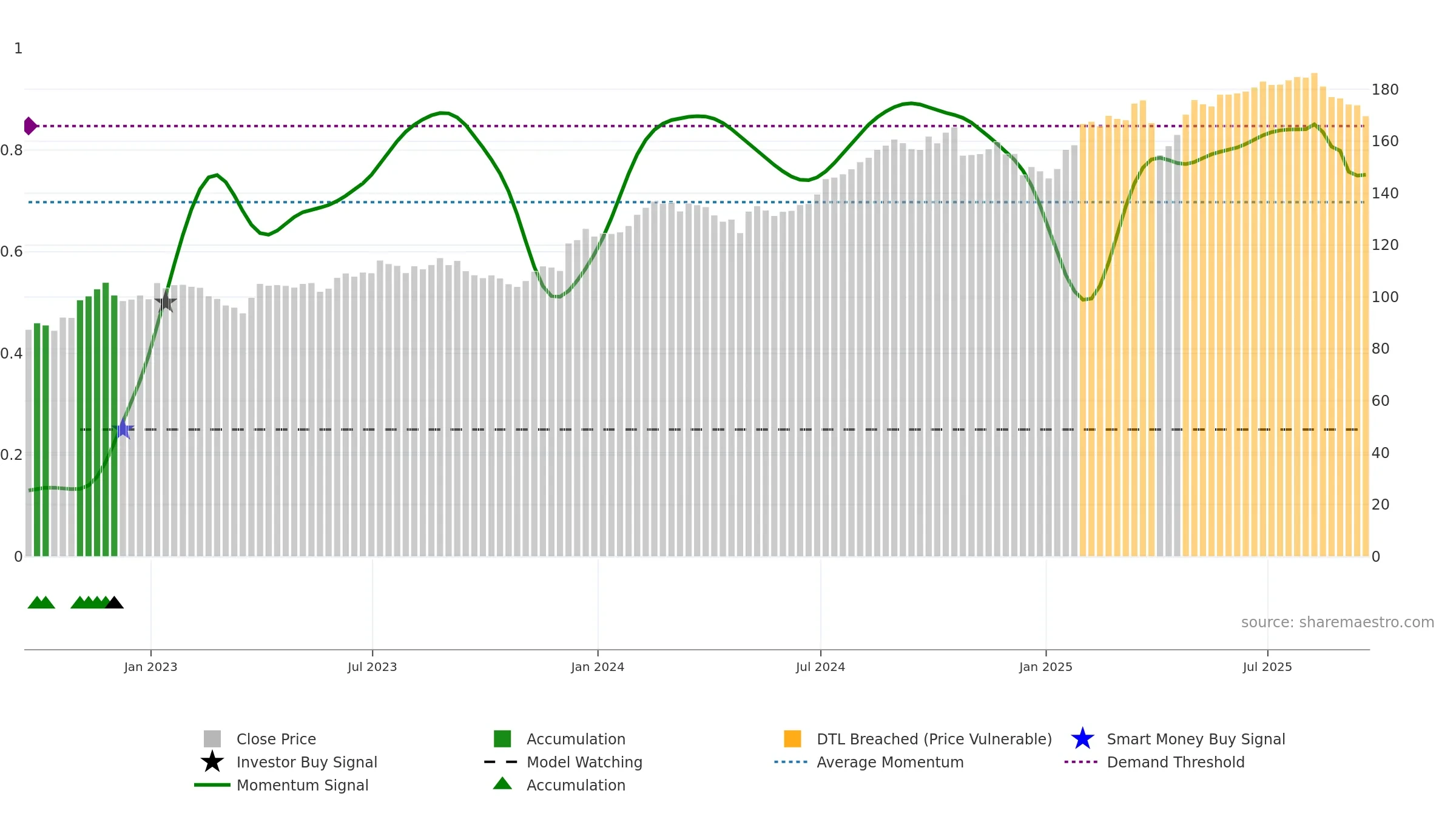 ICE weekly Smart Money chart, closing 2025-09-19.