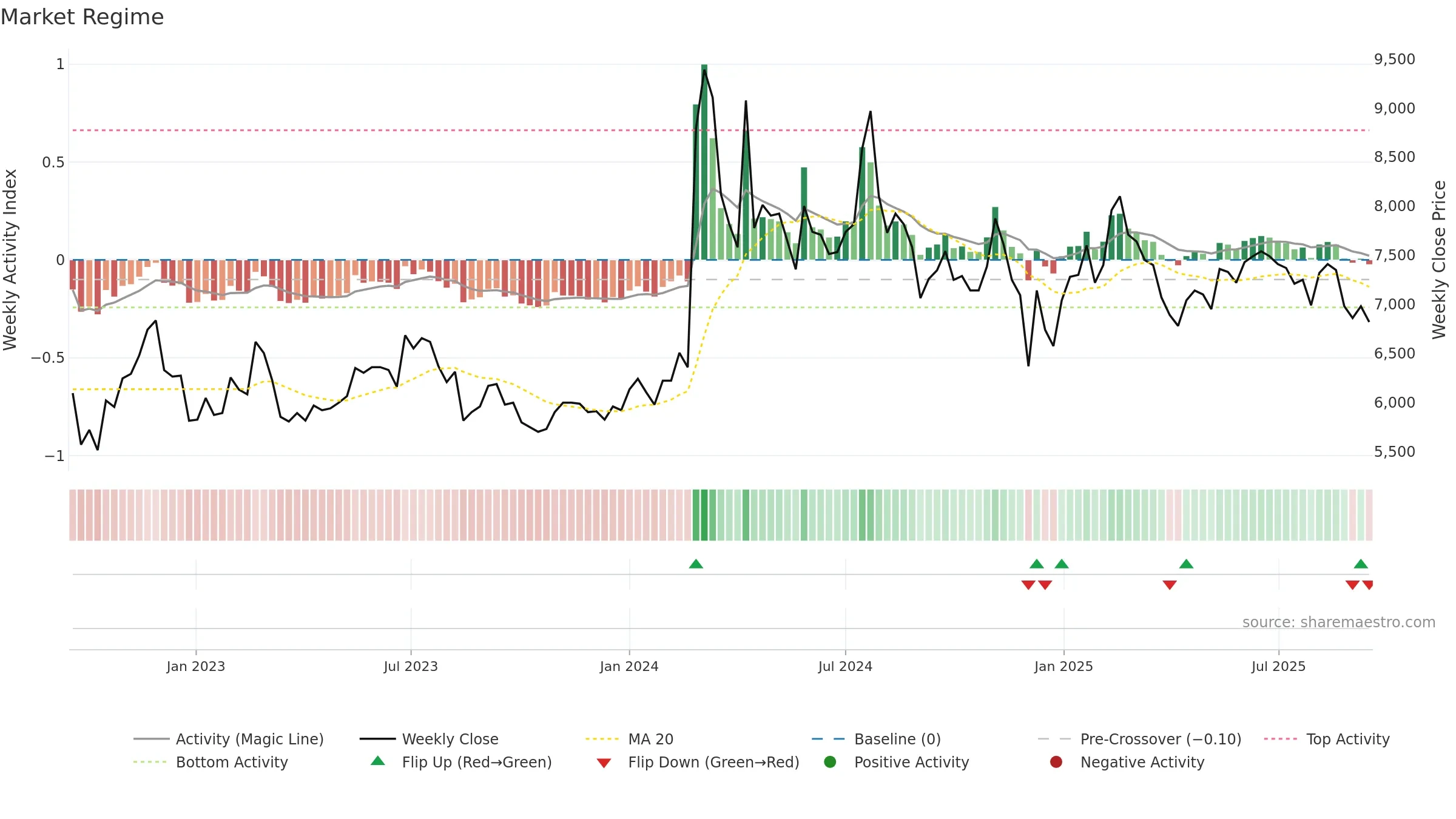 163560 weekly Market Snapshot chart, closing 2025-09-15.