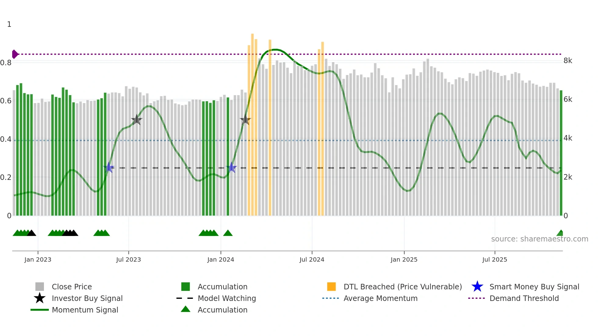 163560 weekly Smart Money chart
