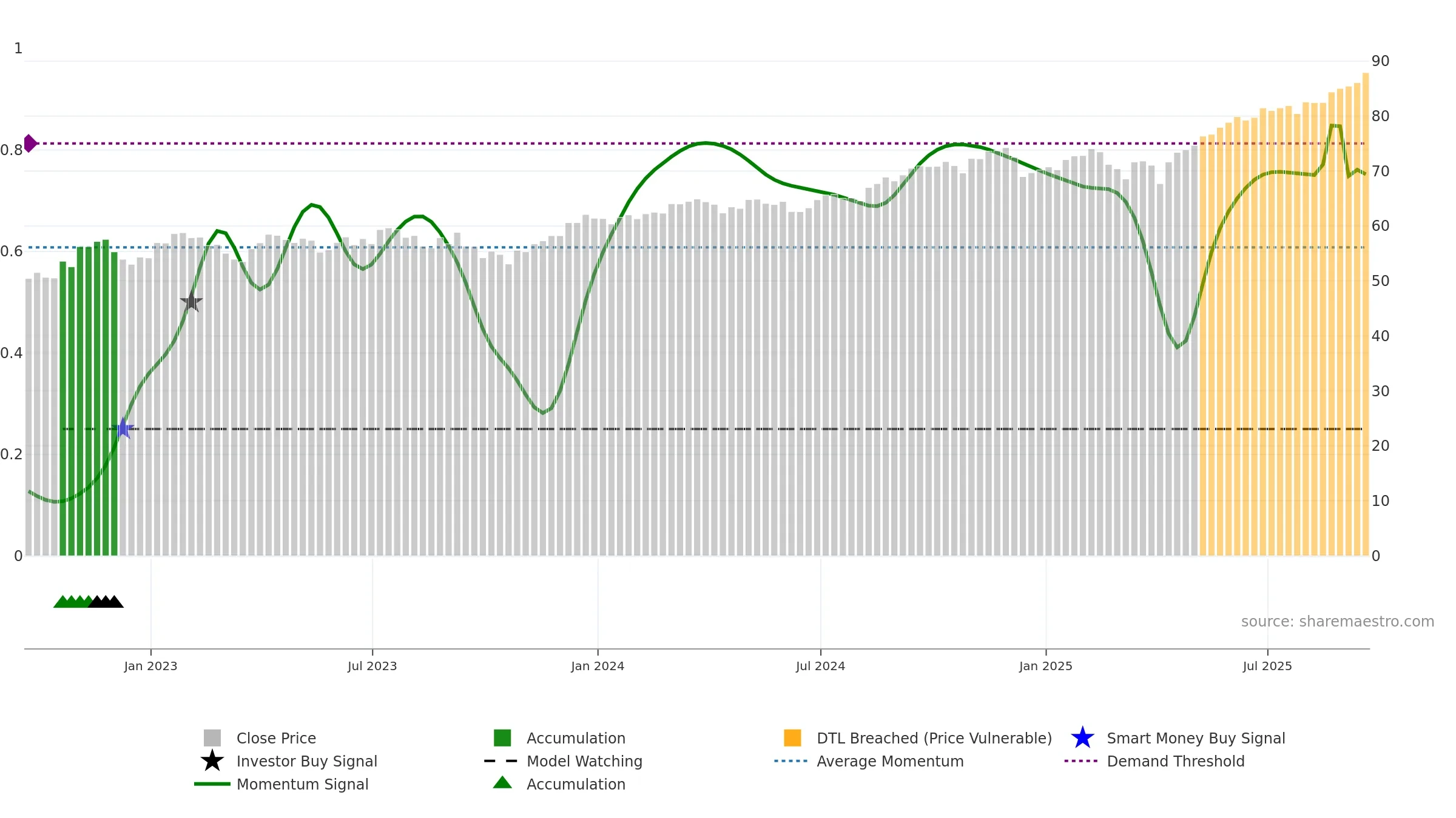 BBCA weekly Smart Money chart, closing 2025-09-19.