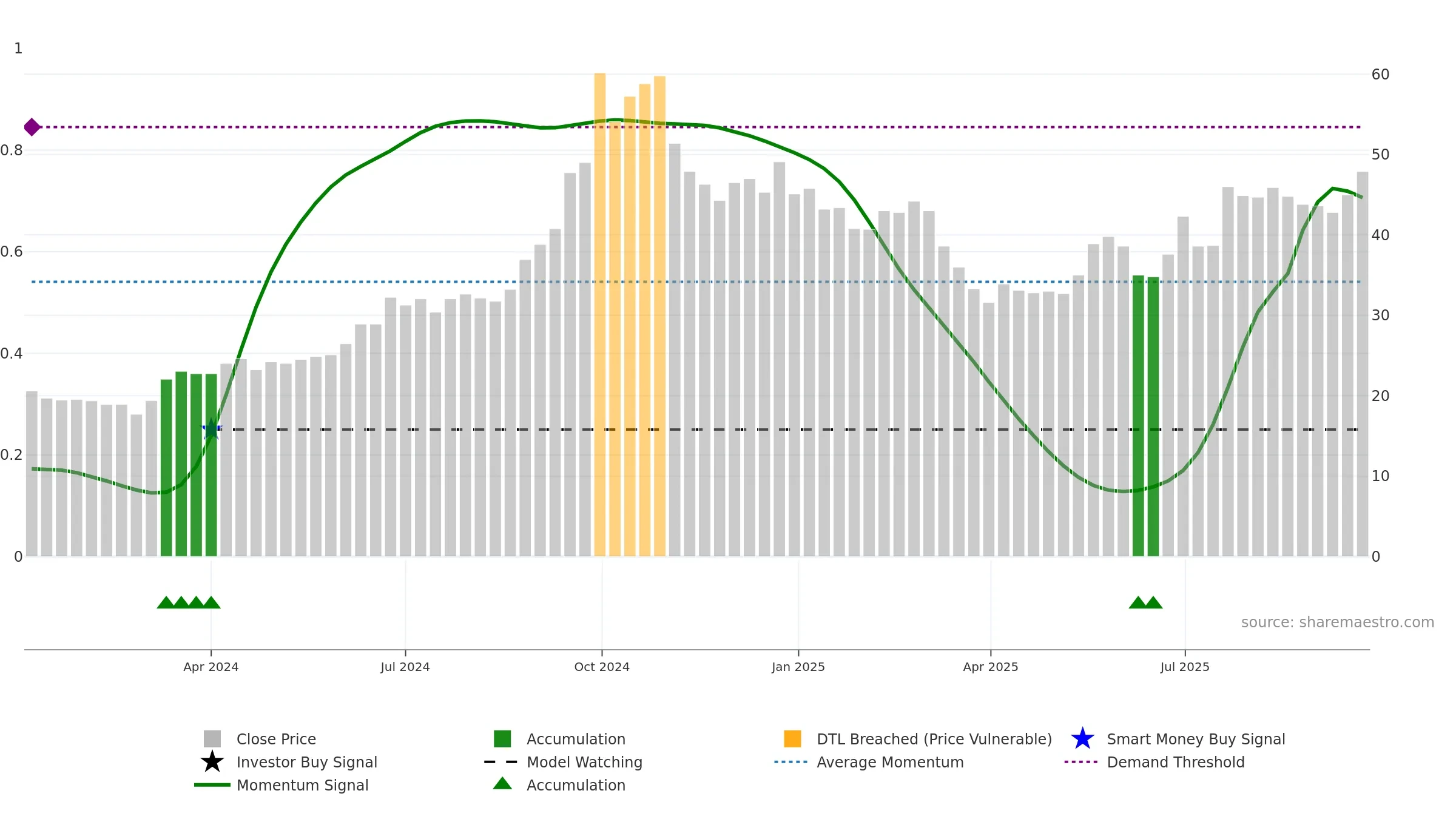 SIBEK weekly Smart Money chart, closing 2025-09-15.