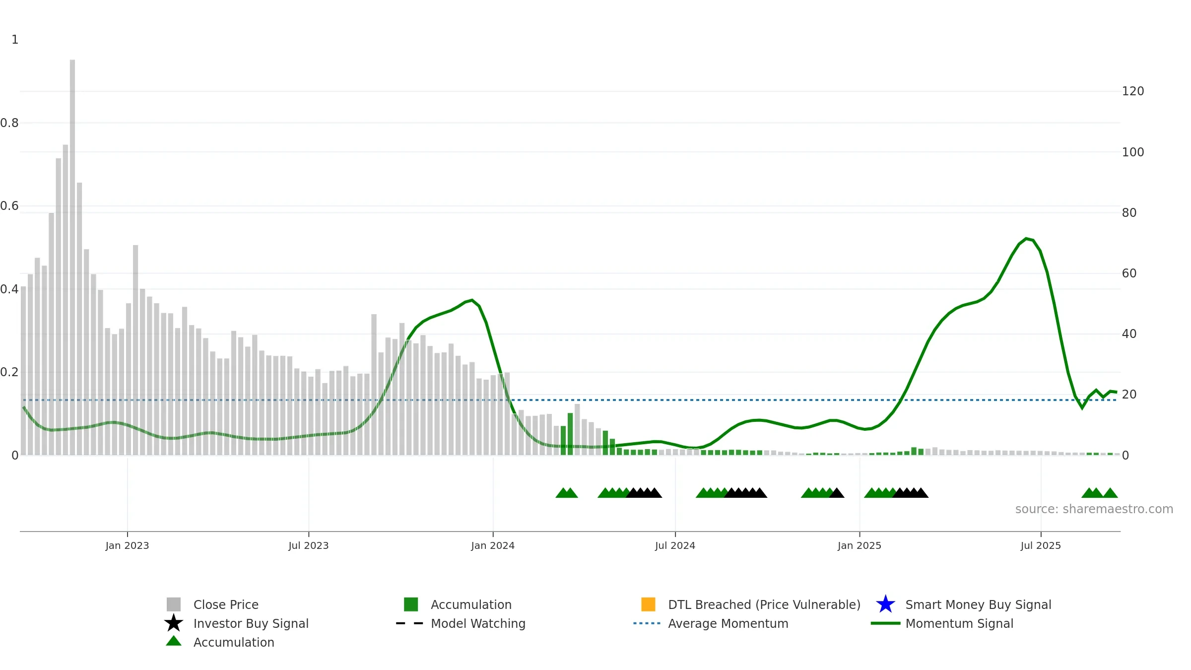 PALLAS weekly Smart Money chart, closing 2025-09-15.