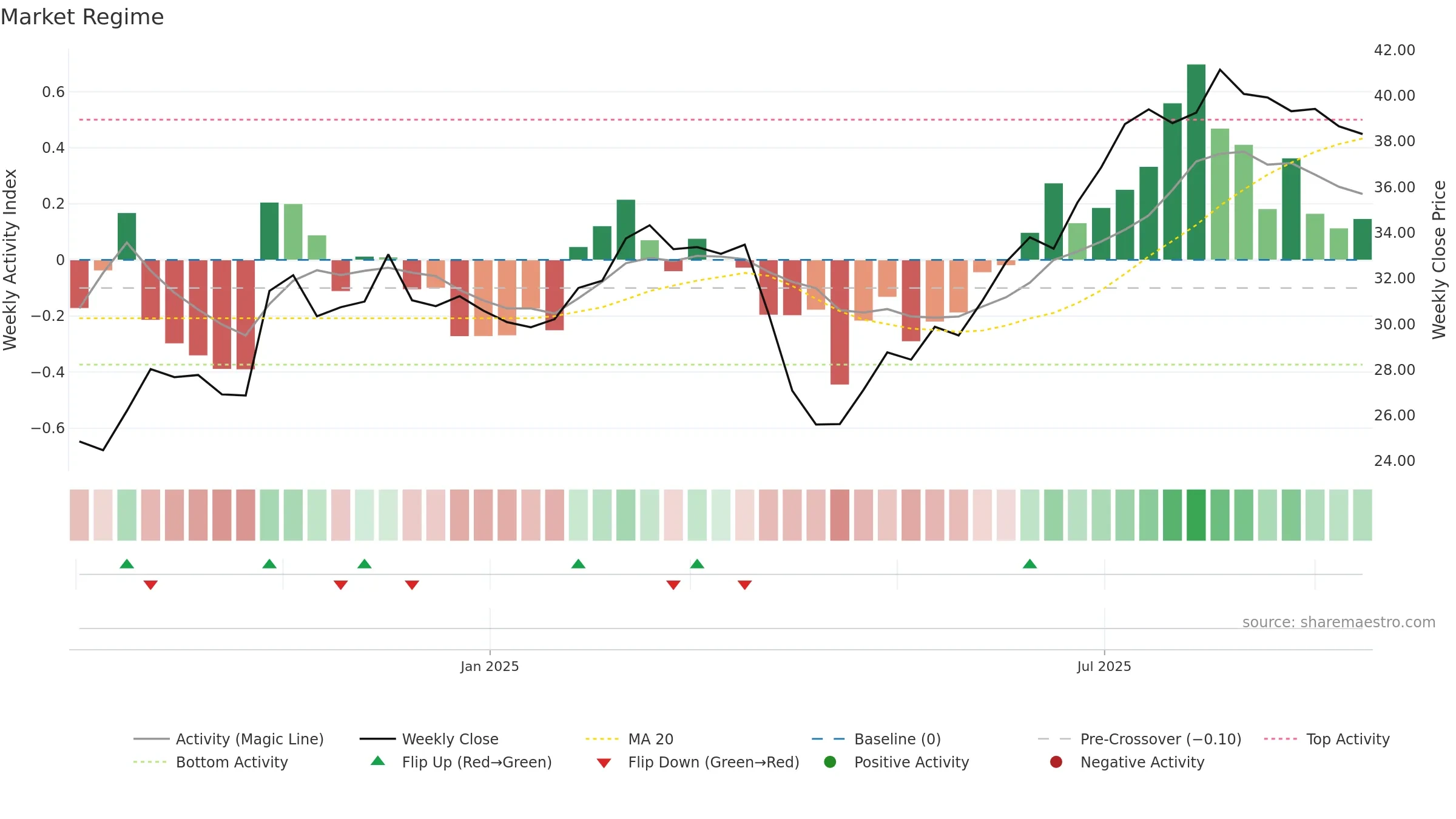 KALMAR weekly Market Snapshot chart, closing 2025-09-15.