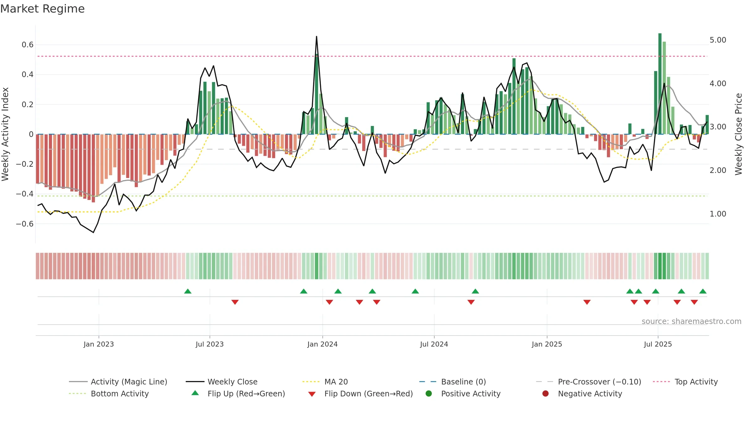 BTBT weekly Market Snapshot chart, closing 2025-09-19.