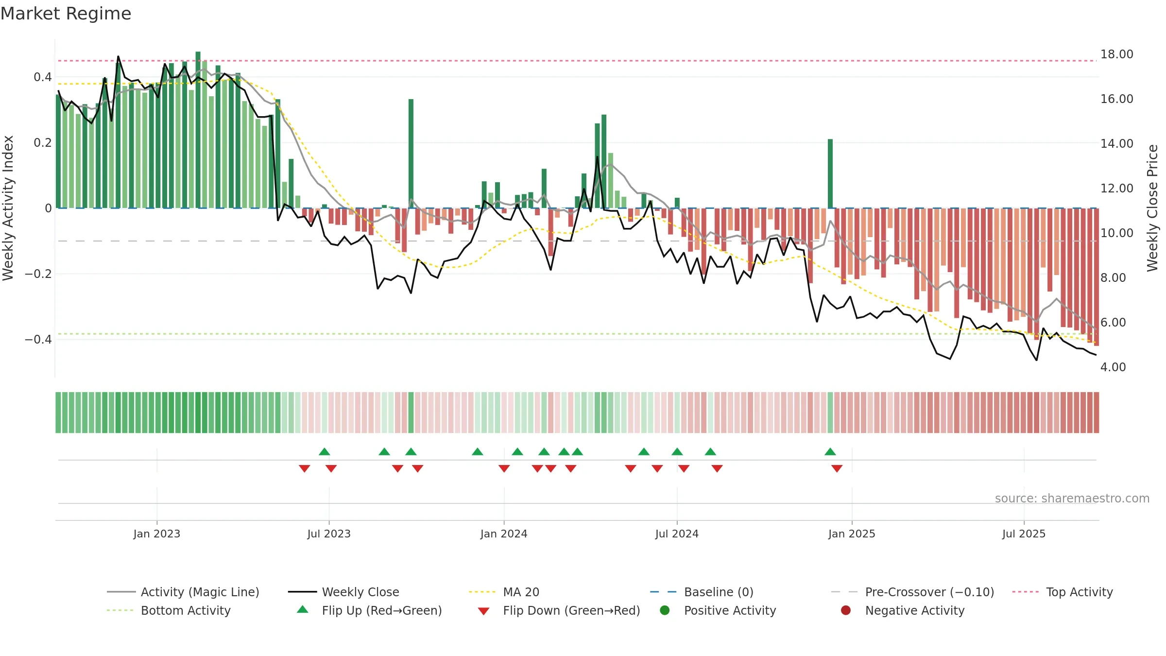 TOURN weekly Market Snapshot chart, closing 2025-09-15.