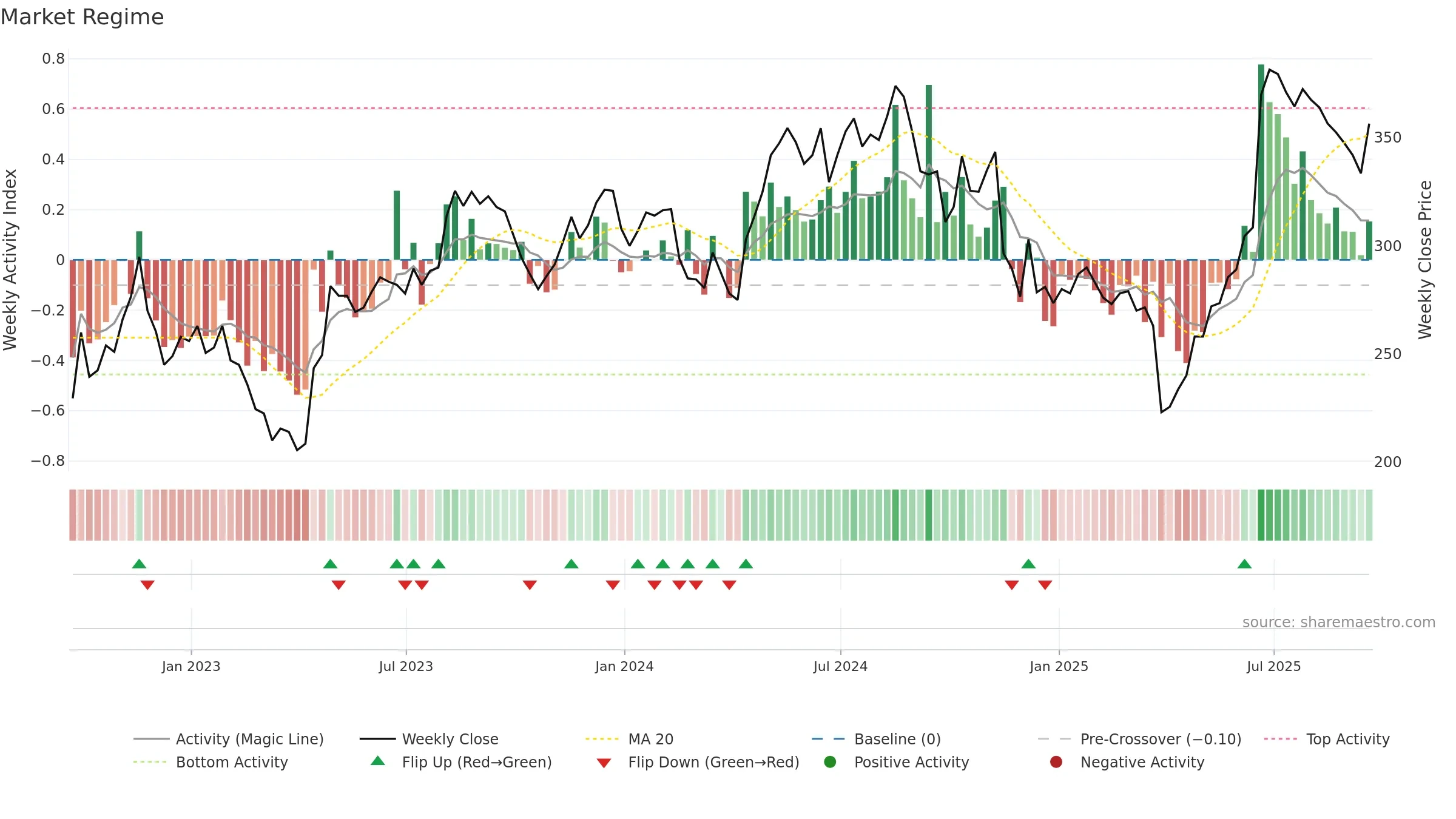 VLX weekly Market Snapshot chart, closing 2025-09-19.