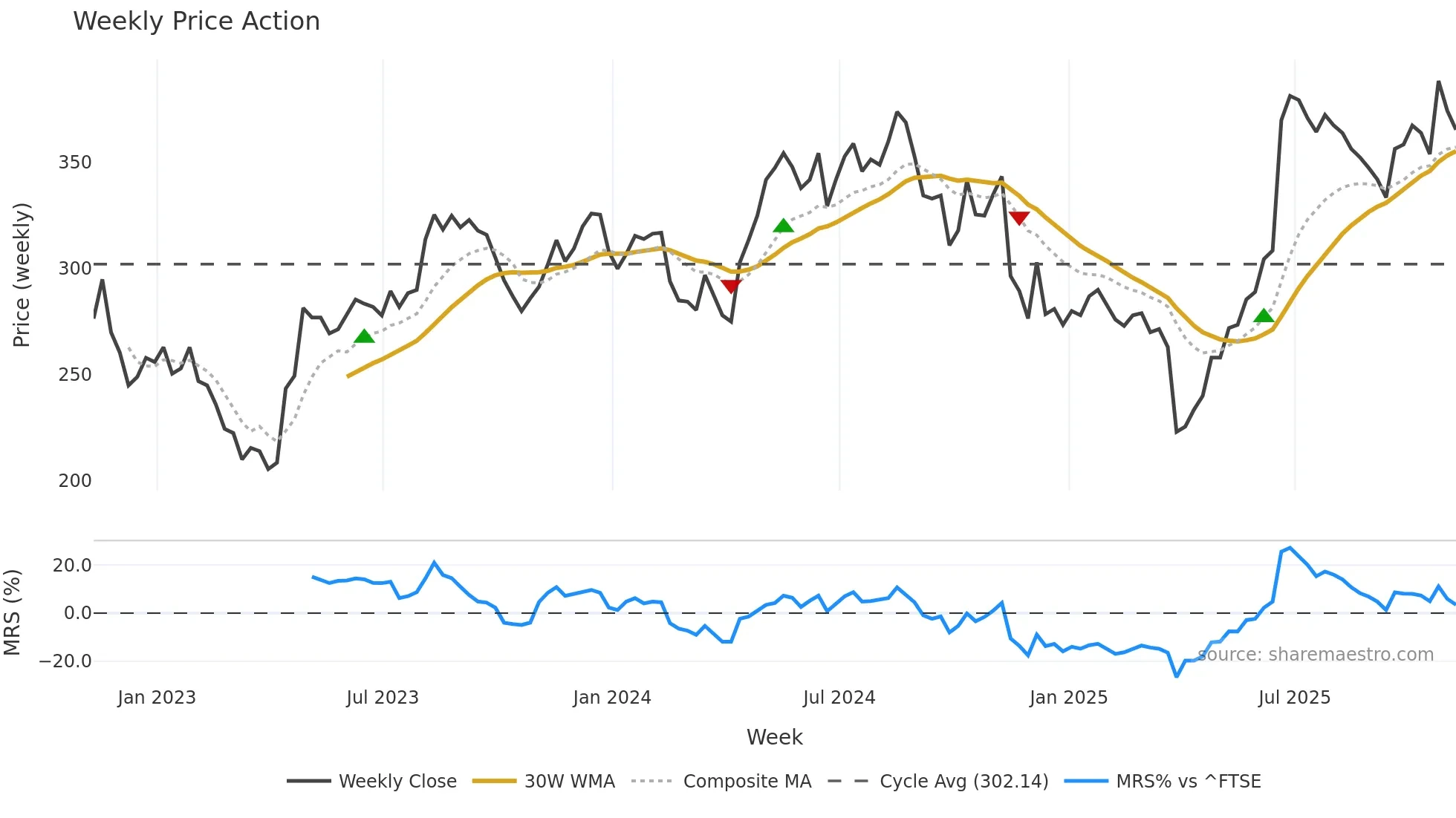 VLX weekly Price Action chart, closing 2025-11-07