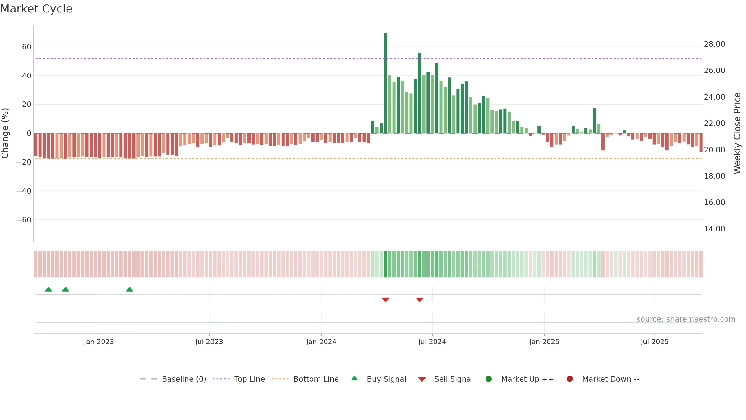 1617 weekly Market Cycle chart, closing 2025-09-15.