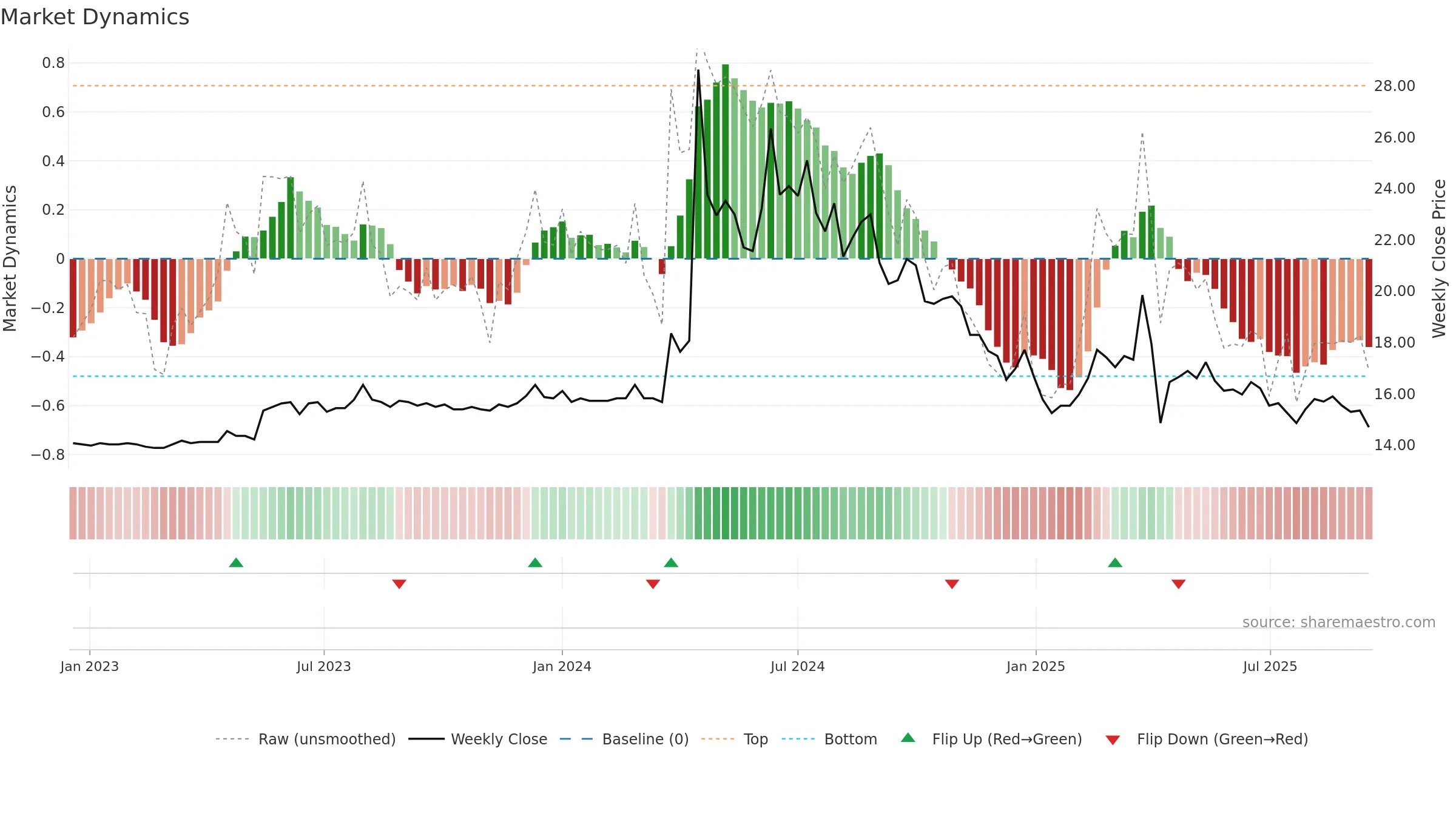 1617 weekly Market Dynamics chart, closing 2025-09-15.