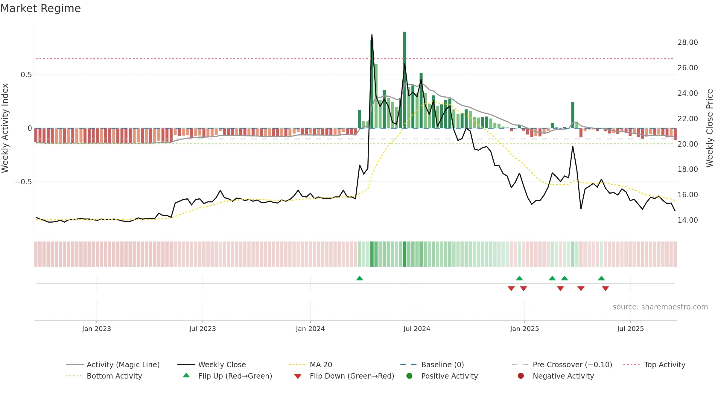 1617 weekly Market Snapshot chart, closing 2025-09-15.