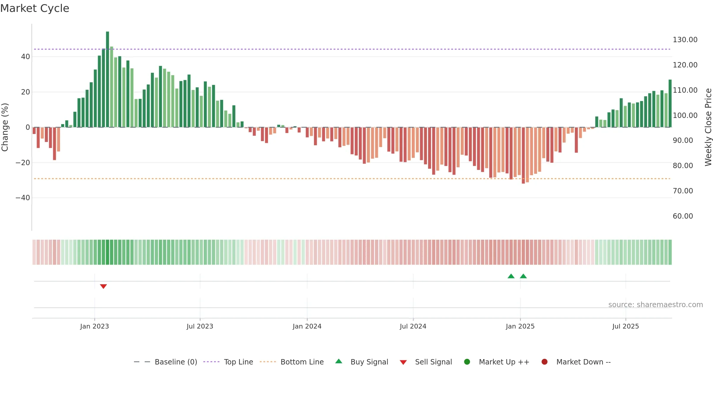 2378 weekly Market Cycle chart, closing 2025-09-15.