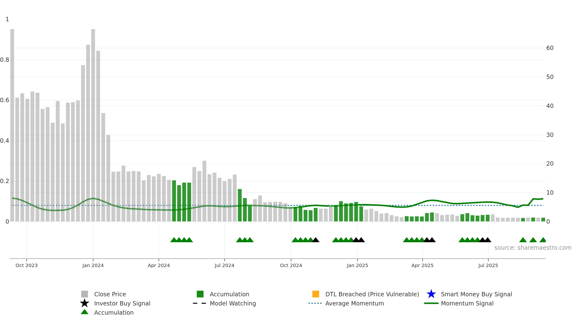 SXTP weekly Smart Money chart, closing 2025-09-15.
