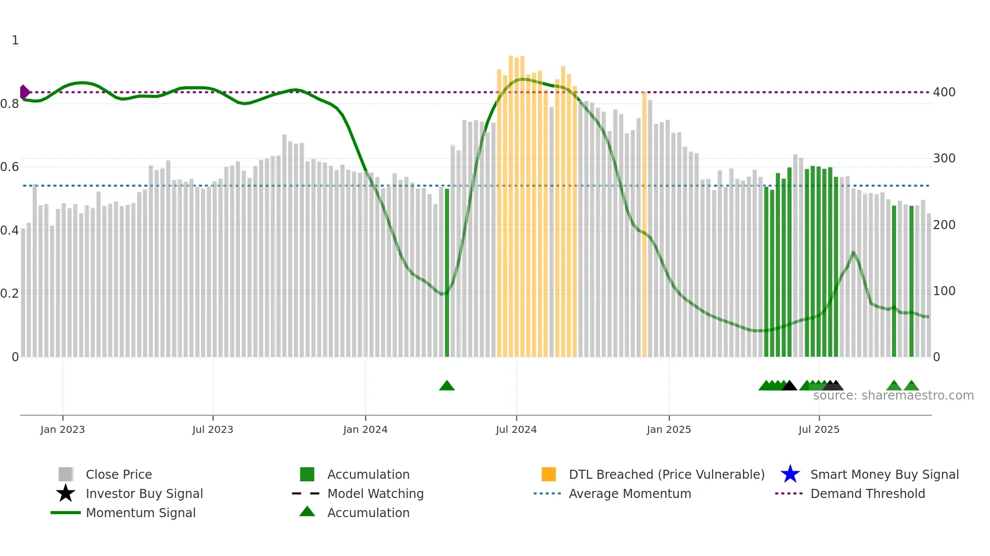 LIKHITHA weekly Smart Money chart