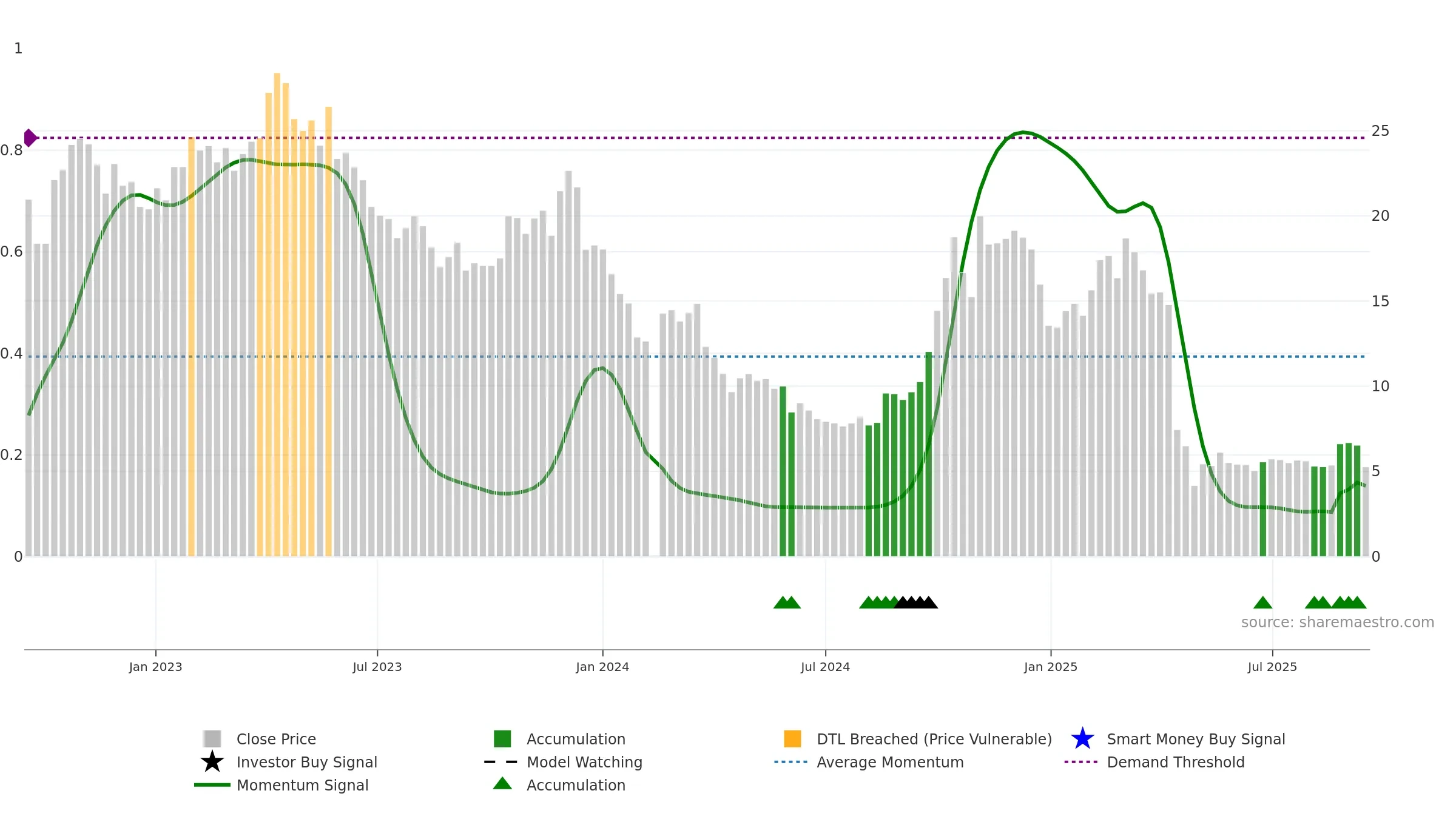 300379 weekly Smart Money chart, closing 2025-09-15.