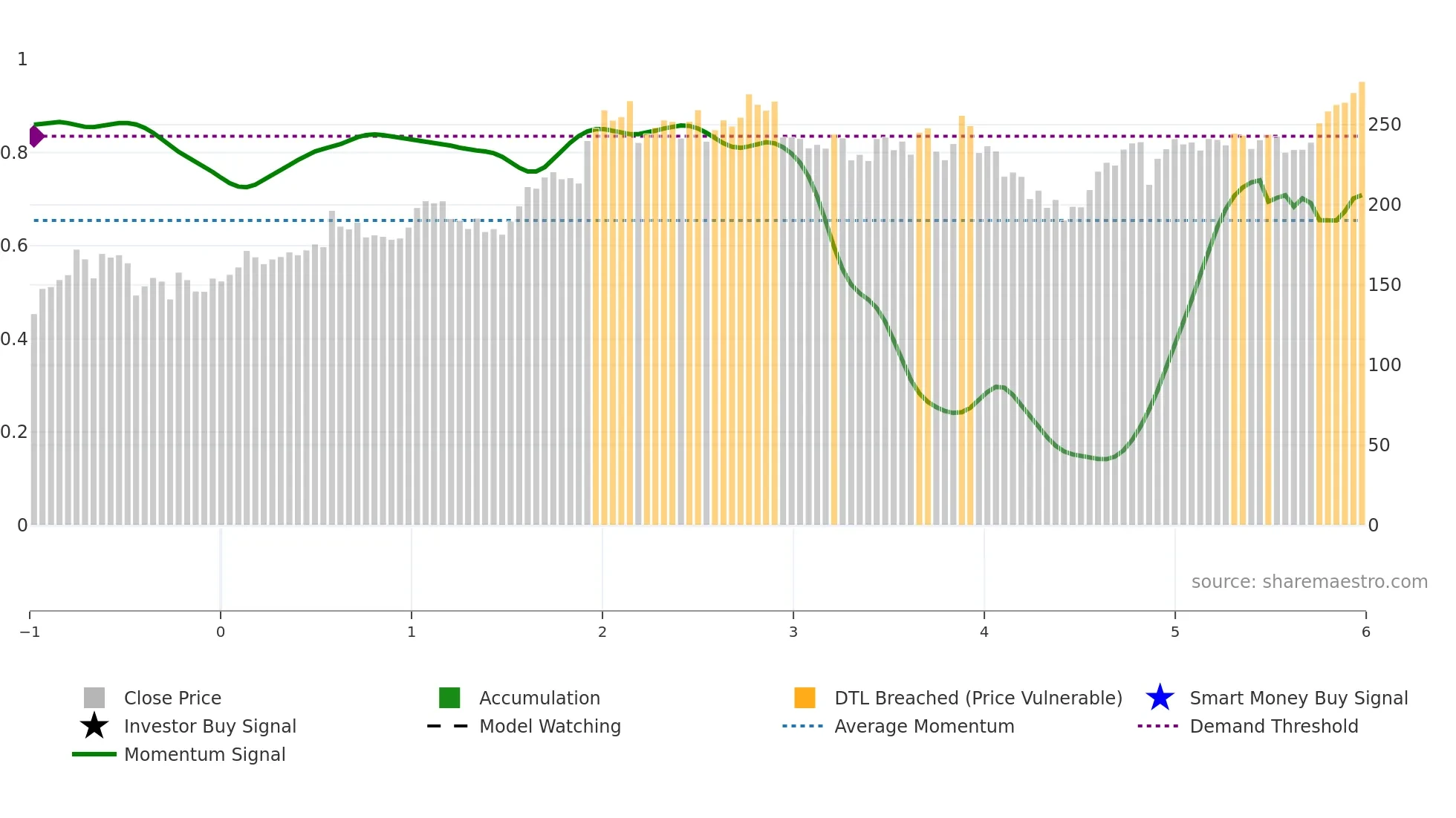 BANKBARODA weekly Smart Money chart